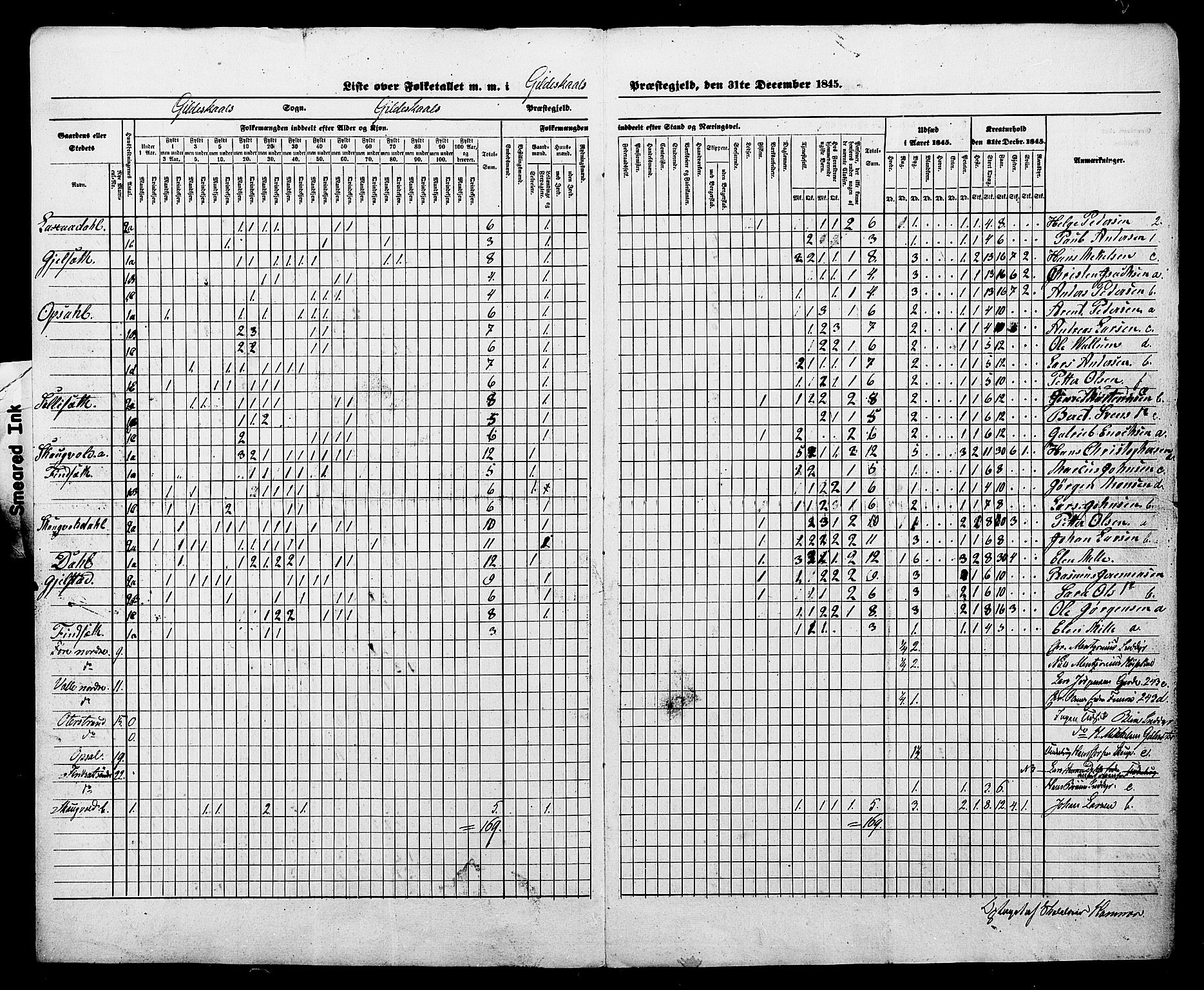 , Census 1845 for Gildeskål, 1845, p. 13