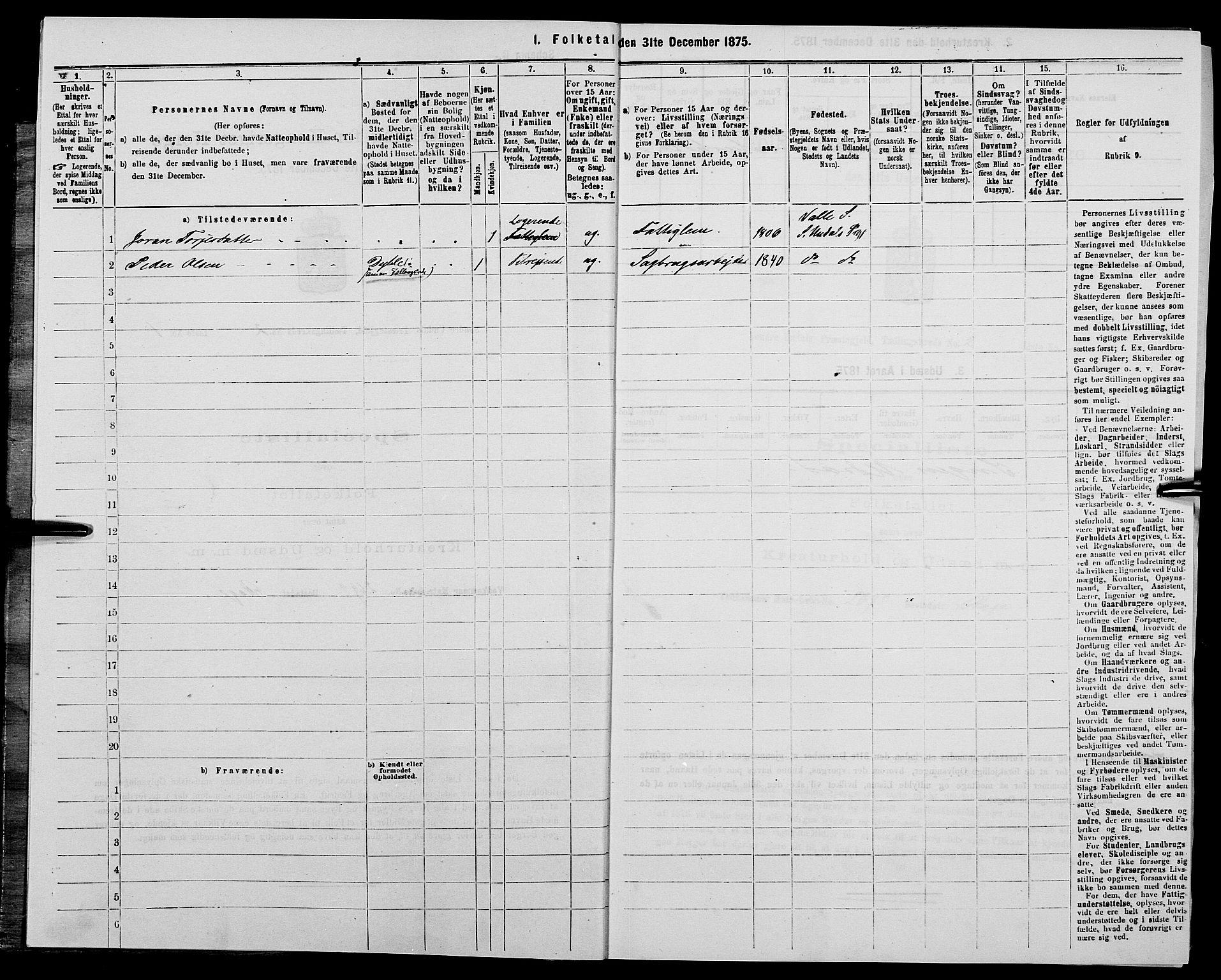 SAK, 1875 census for 1029P Sør-Audnedal, 1875, p. 201