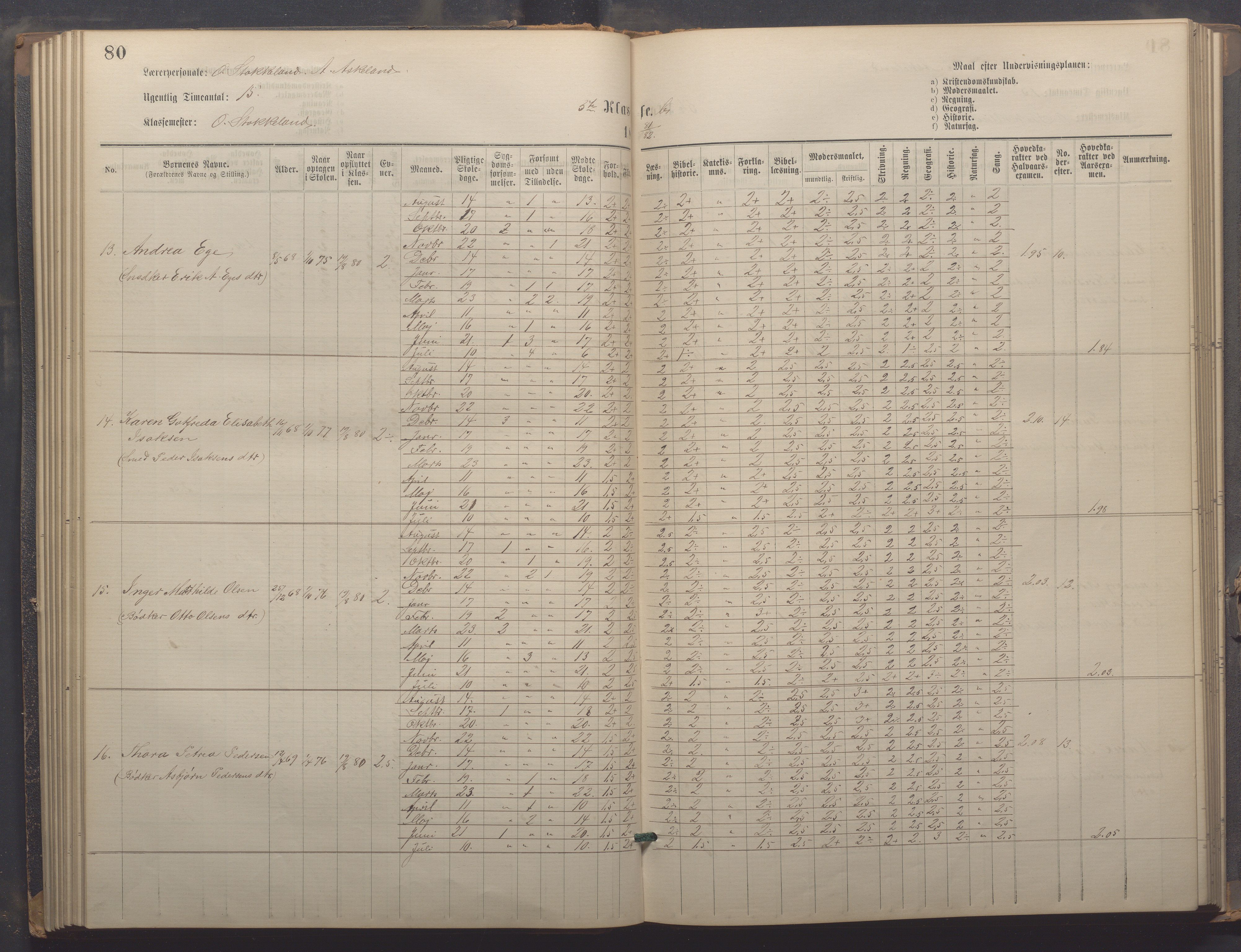 Egersund kommune (Ladested) - Egersund almueskole/folkeskole, IKAR/K-100521/H/L0021: Skoleprotokoll - Almueskolen, 7. klasse, 1878-1886, p. 80