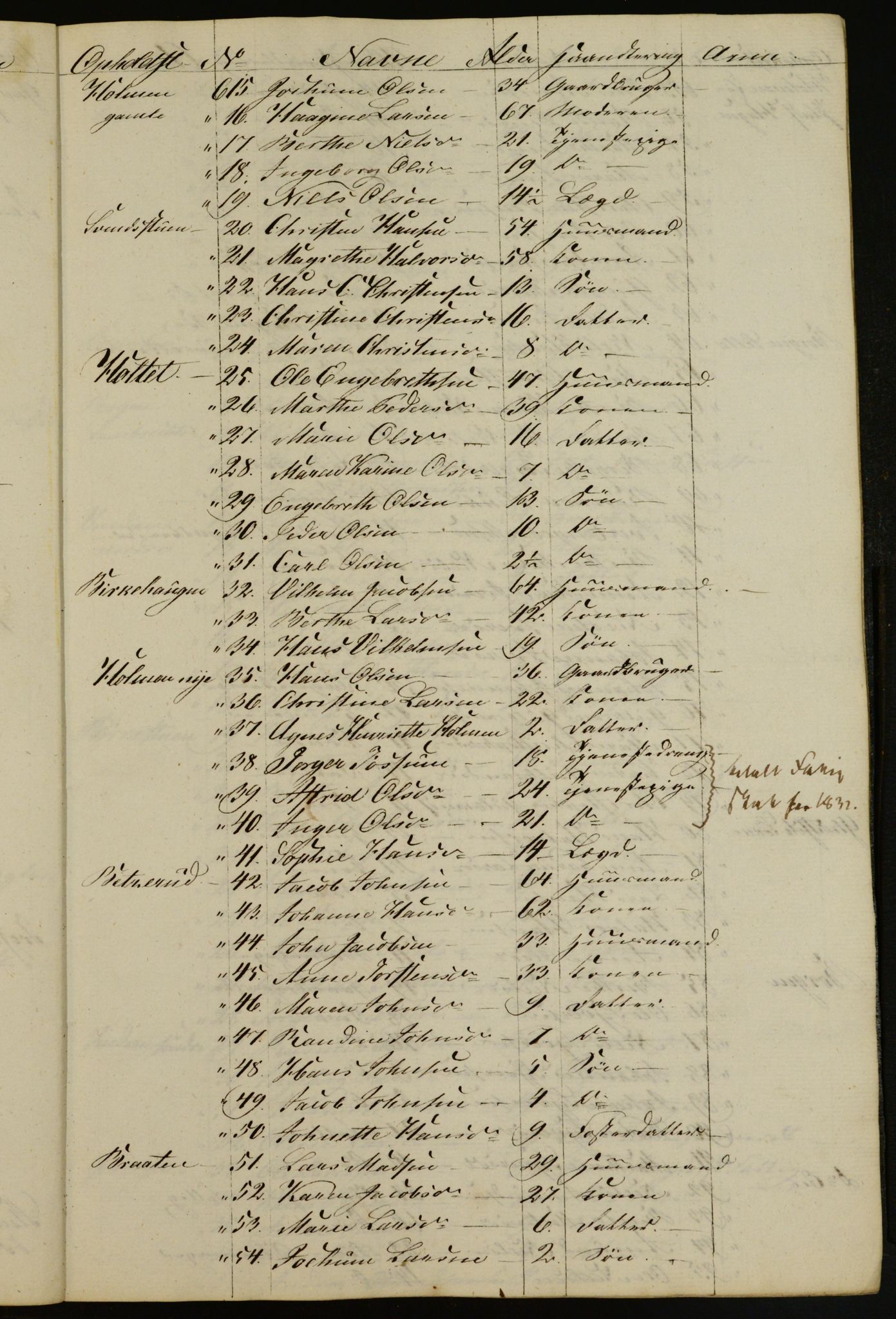 OBA, Census for Aker 1832, 1832