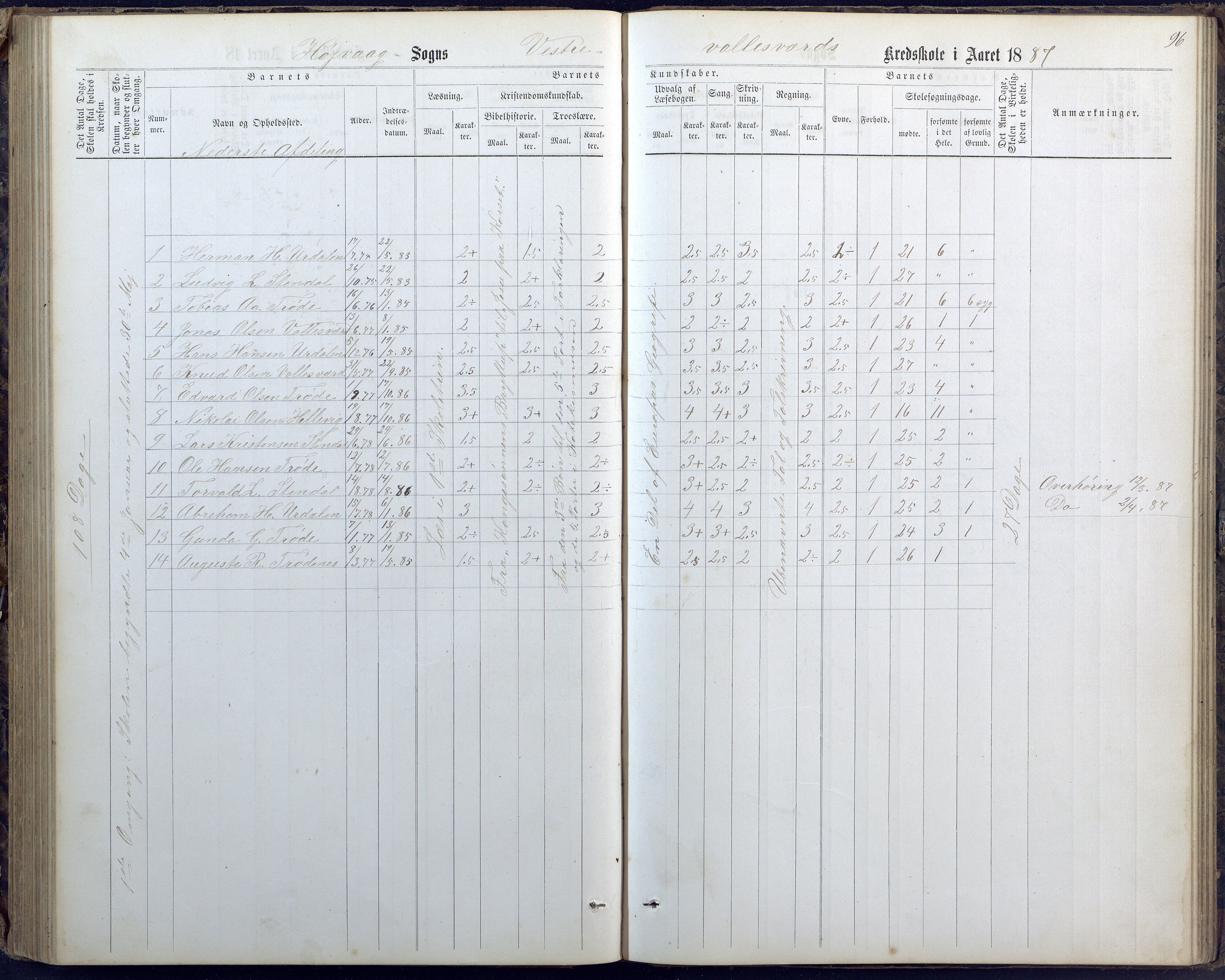 Høvåg kommune, AAKS/KA0927-PK/1/05/L0400: Eksamensprotokoll for Vallesverd skoledistrikt, 1863-1884, p. 96