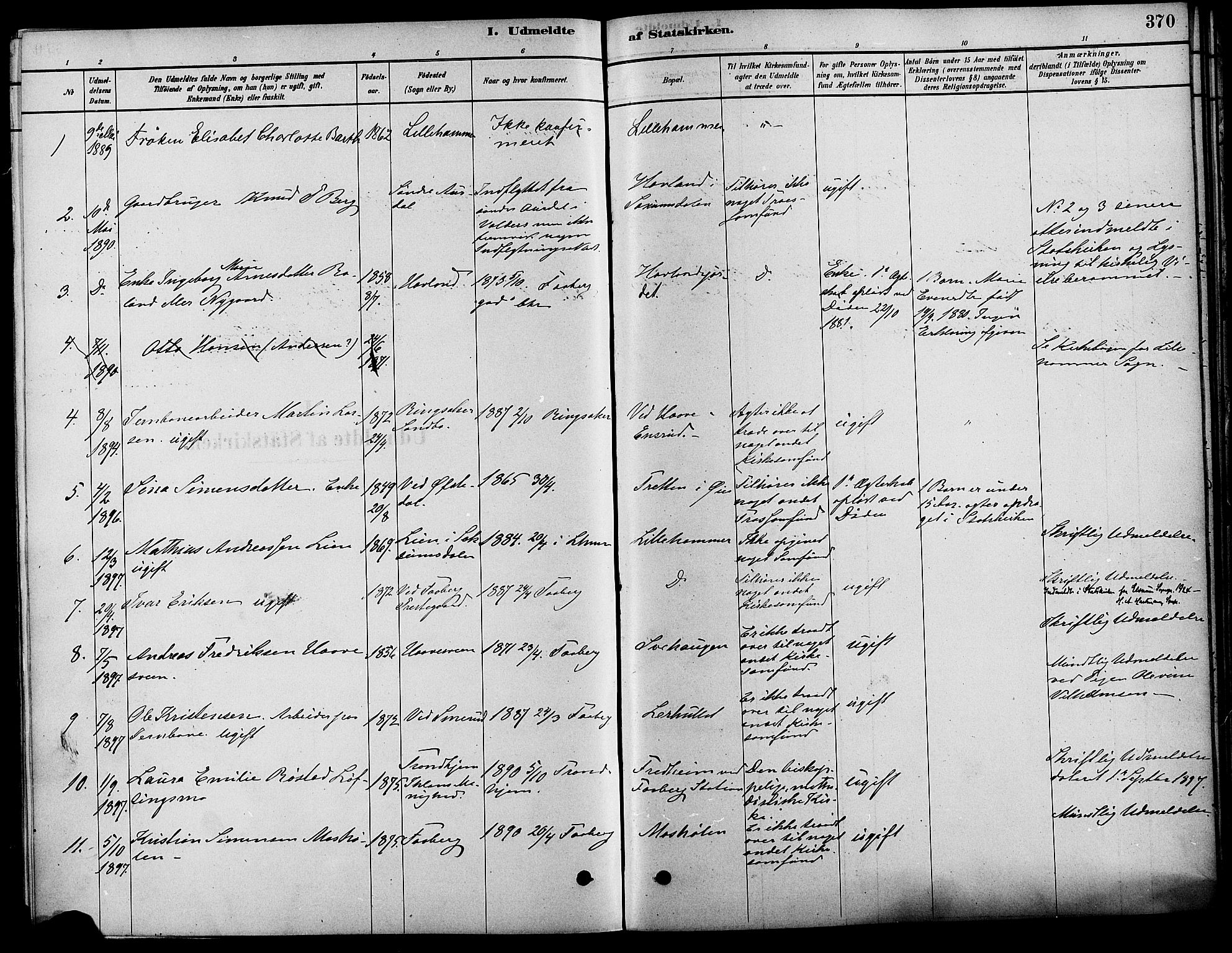 Fåberg prestekontor, AV/SAH-PREST-086/H/Ha/Haa/L0008: Parish register (official) no. 8, 1879-1898, p. 370