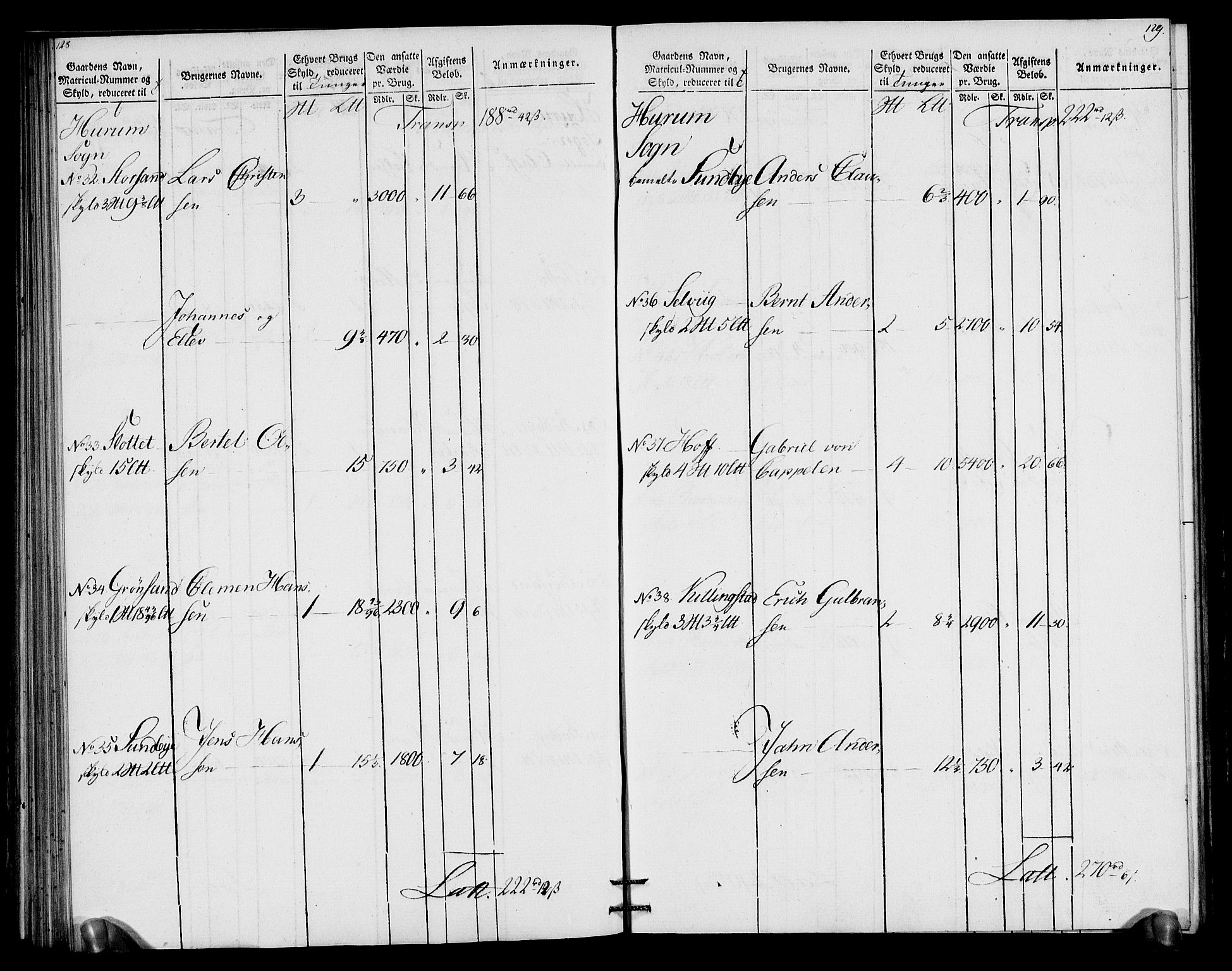 Rentekammeret inntil 1814, Realistisk ordnet avdeling, AV/RA-EA-4070/N/Ne/Nea/L0066: Buskerud fogderi. Oppebørselsregister for Lier, Røyken og Hurum prestegjeld, 1803-1804, p. 68