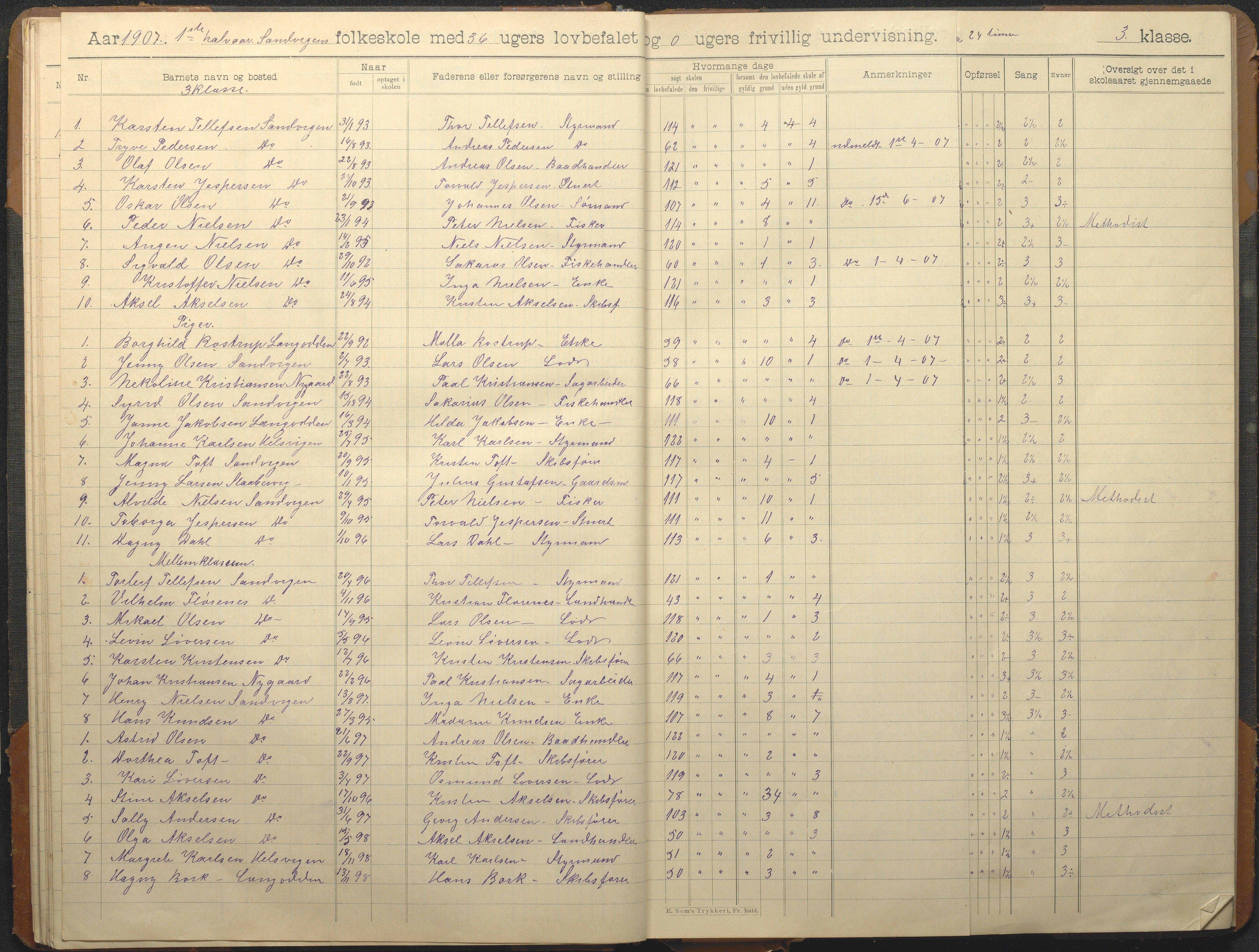 Hisøy kommune frem til 1991, AAKS/KA0922-PK/33/L0008: Skoleprotokoll, 1902-1933