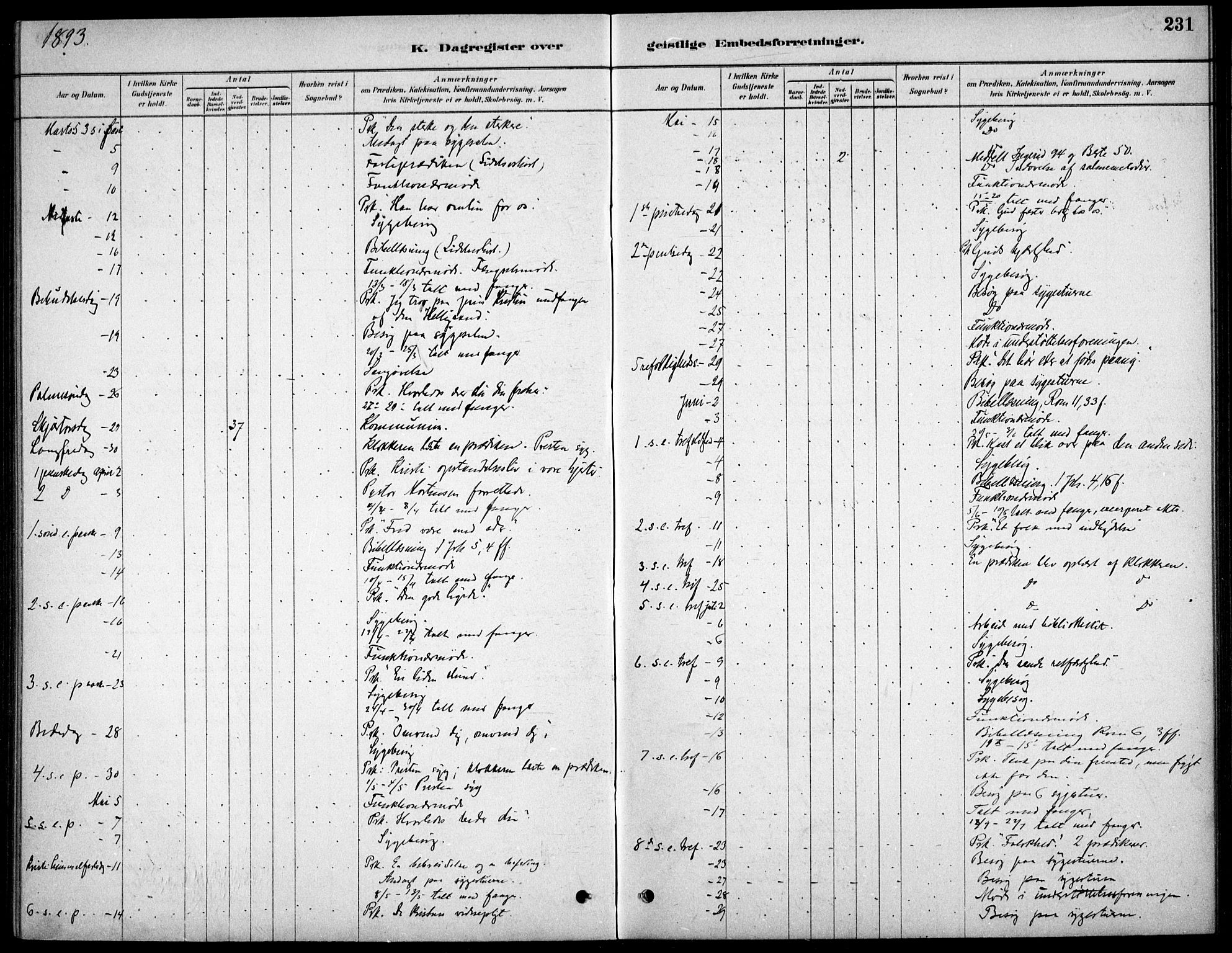 Kristiania tukthusprest Kirkebøker, AV/SAO-A-10881/F/Fa/L0005: Parish register (official) no. 5, 1879-1936, p. 231