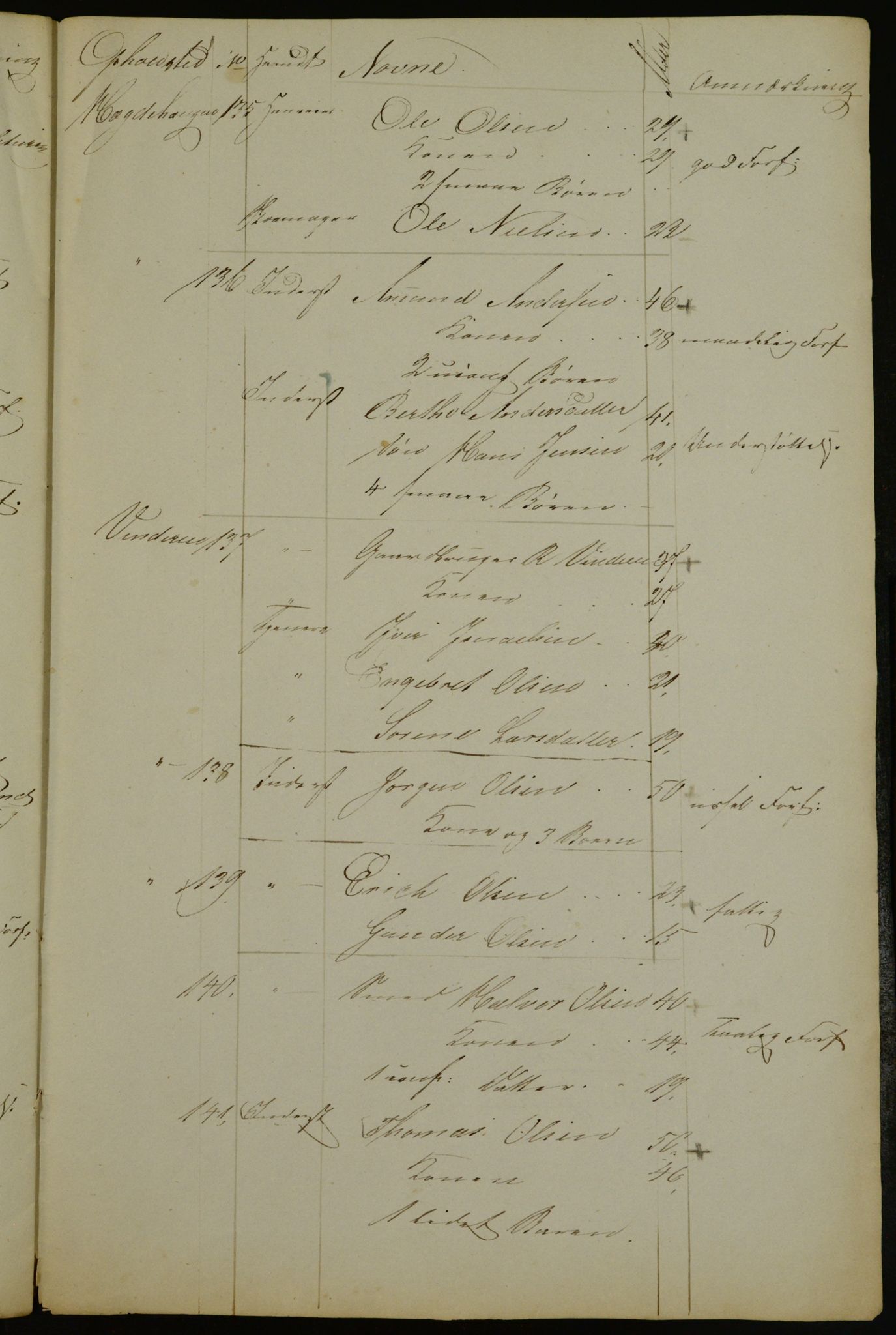 OBA, Census for Aker 1840, 1840