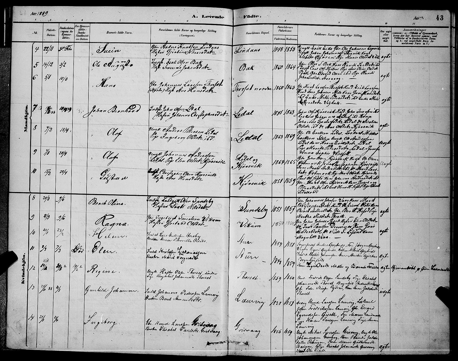 Ministerialprotokoller, klokkerbøker og fødselsregistre - Møre og Romsdal, AV/SAT-A-1454/578/L0909: Parish register (copy) no. 578C02, 1882-1900, p. 43