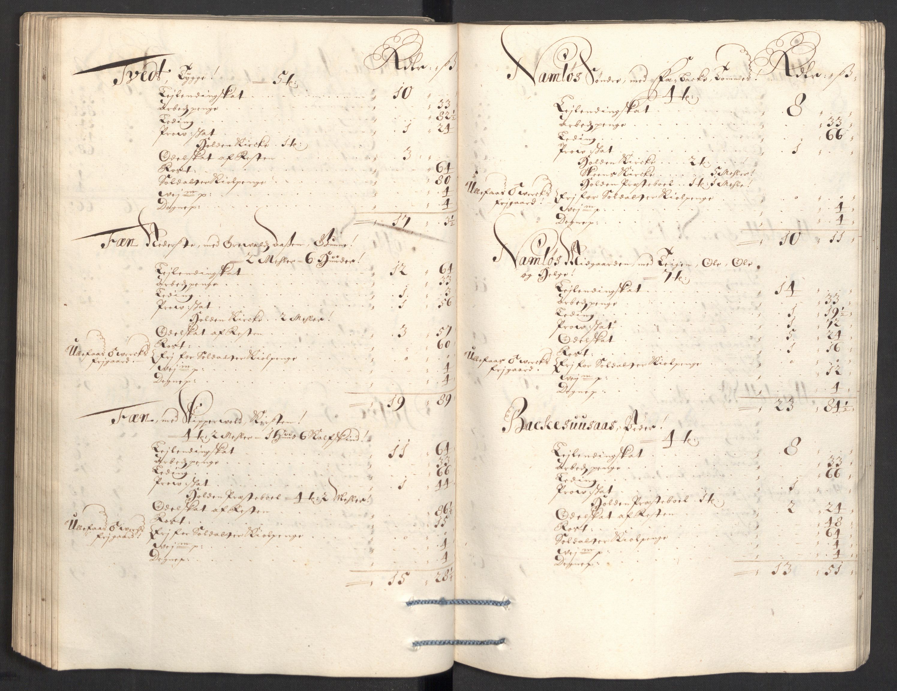 Rentekammeret inntil 1814, Reviderte regnskaper, Fogderegnskap, AV/RA-EA-4092/R36/L2094: Fogderegnskap Øvre og Nedre Telemark og Bamble, 1696, p. 225