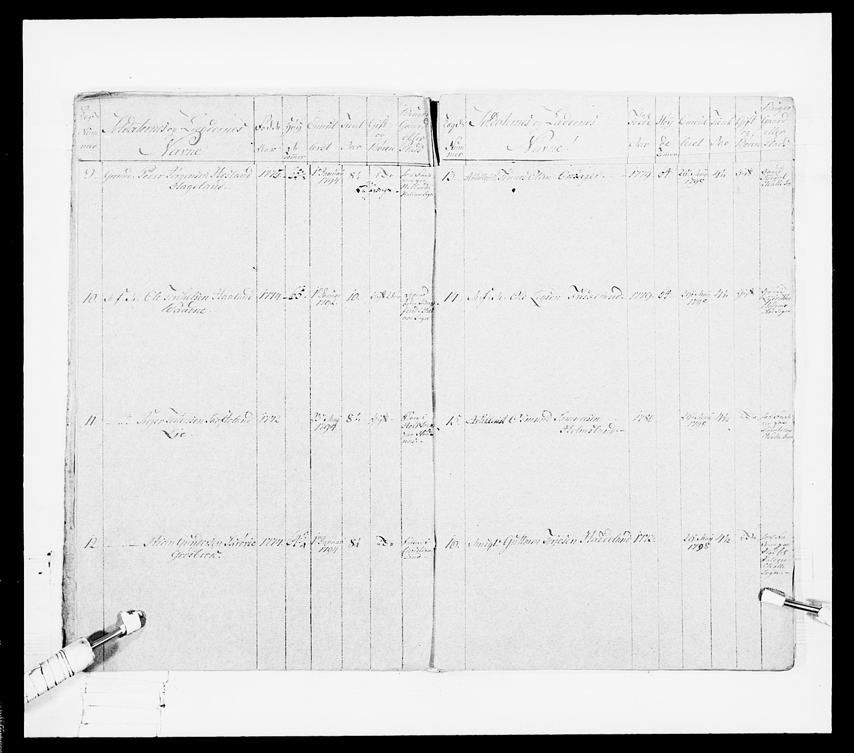 Generalitets- og kommissariatskollegiet, Det kongelige norske kommissariatskollegium, RA/EA-5420/E/Eh/L0108: Vesterlenske nasjonale infanteriregiment, 1791-1802, p. 335