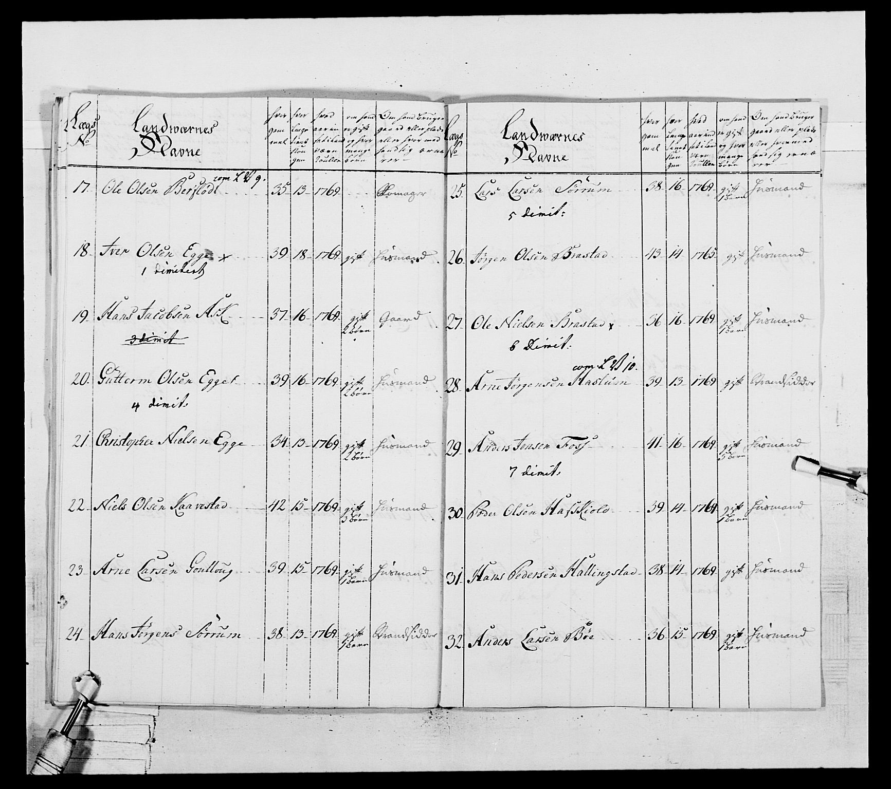 Generalitets- og kommissariatskollegiet, Det kongelige norske kommissariatskollegium, AV/RA-EA-5420/E/Eh/L0037: 1. Akershusiske nasjonale infanteriregiment, 1767-1773, p. 582