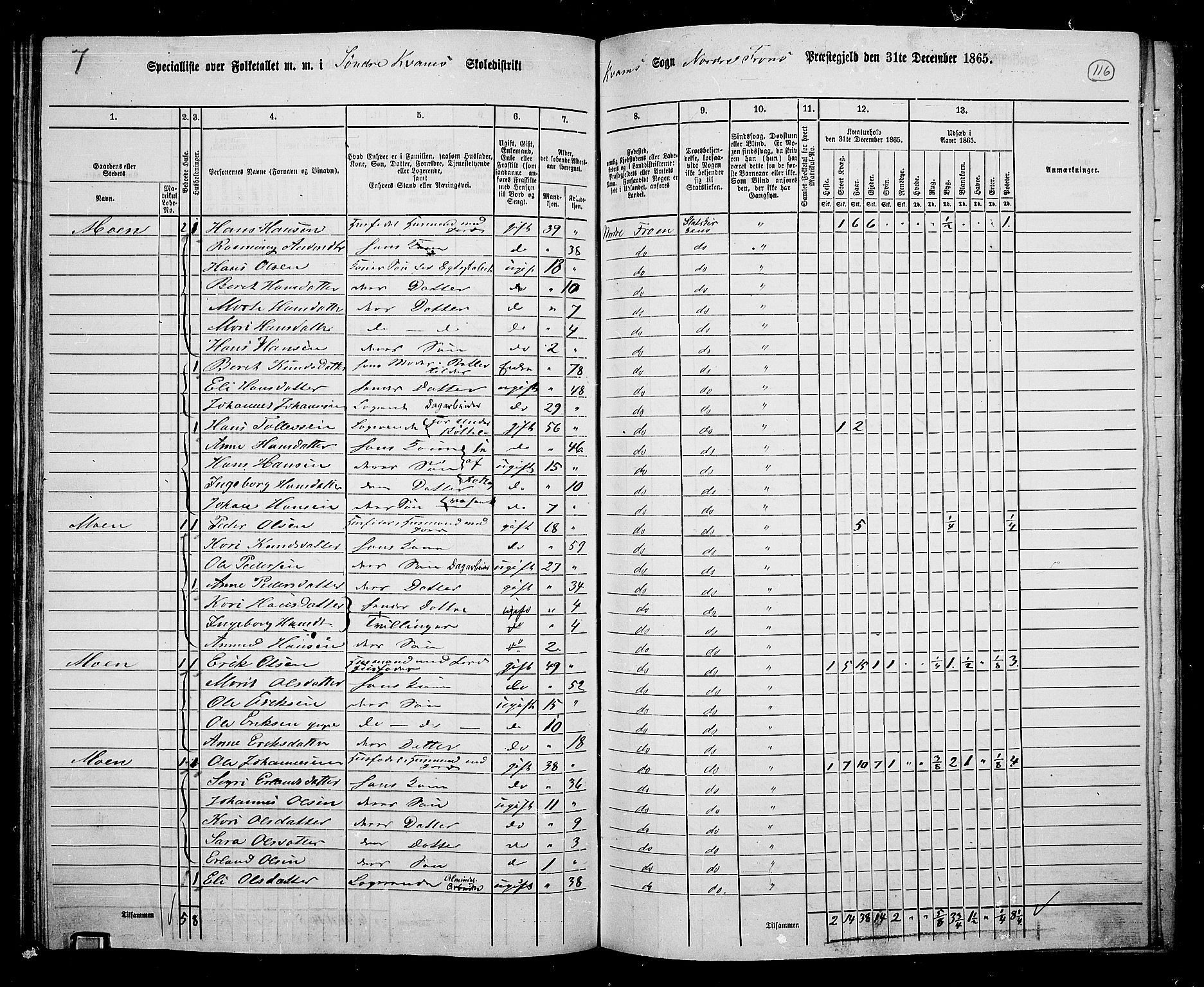 RA, 1865 census for Nord-Fron, 1865, p. 109