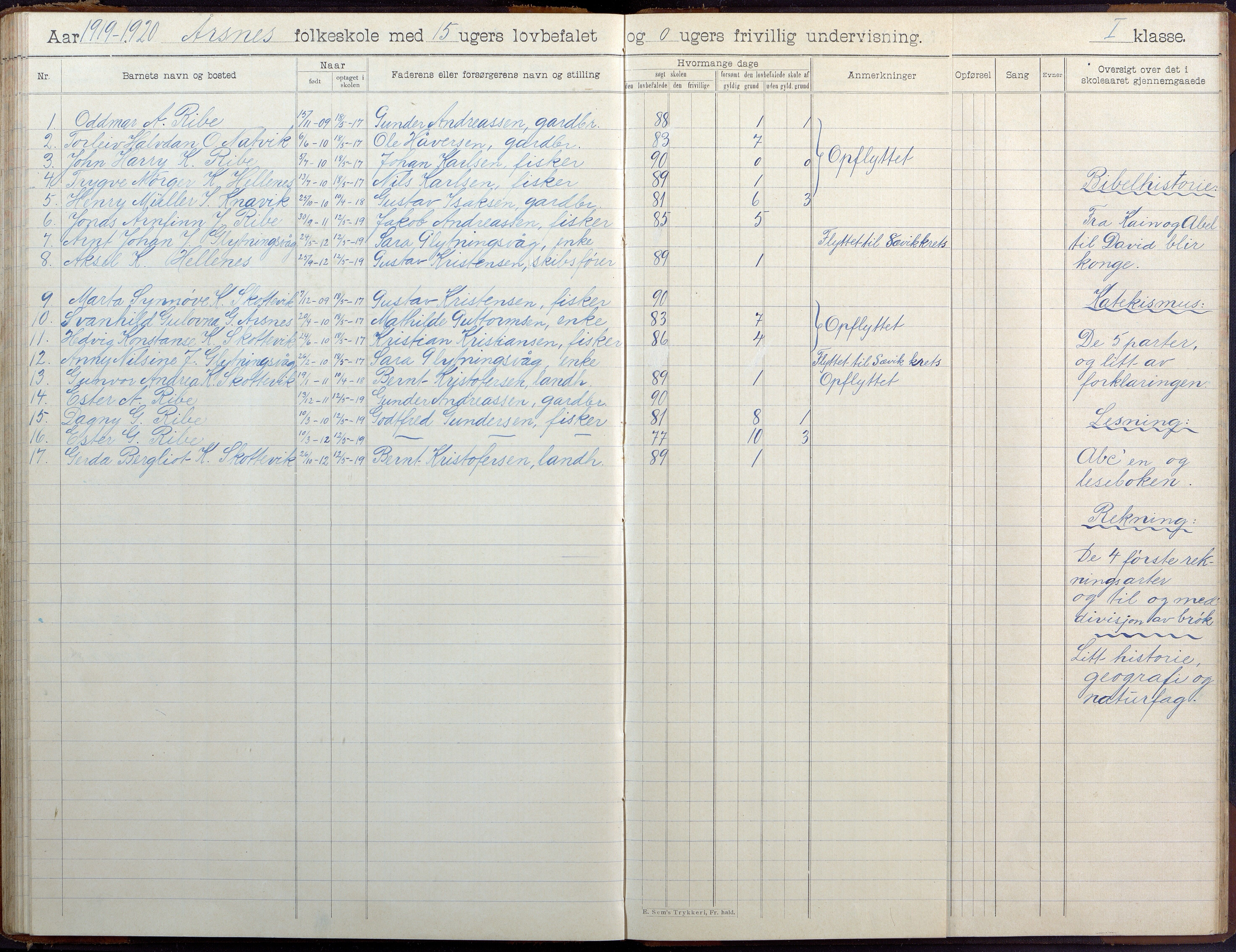 Høvåg kommune, AAKS/KA0927-PK/2/2/L0041: Ytre Årsnes og Ulvøysund - Skoleprotokoll (Ytre Årsnes, Hæstad), 1905-1929