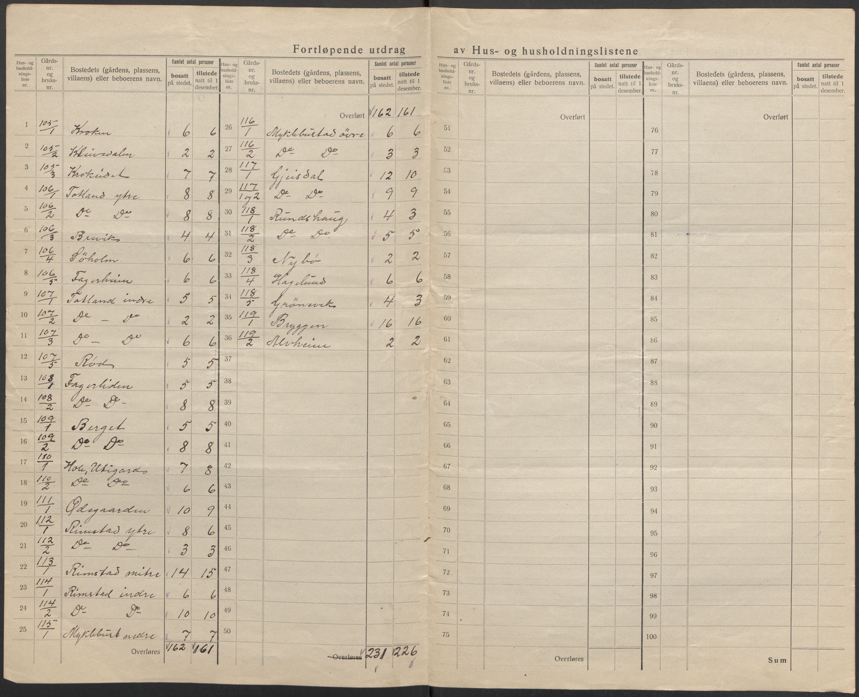 SAB, 1920 census for Davik, 1920, p. 54