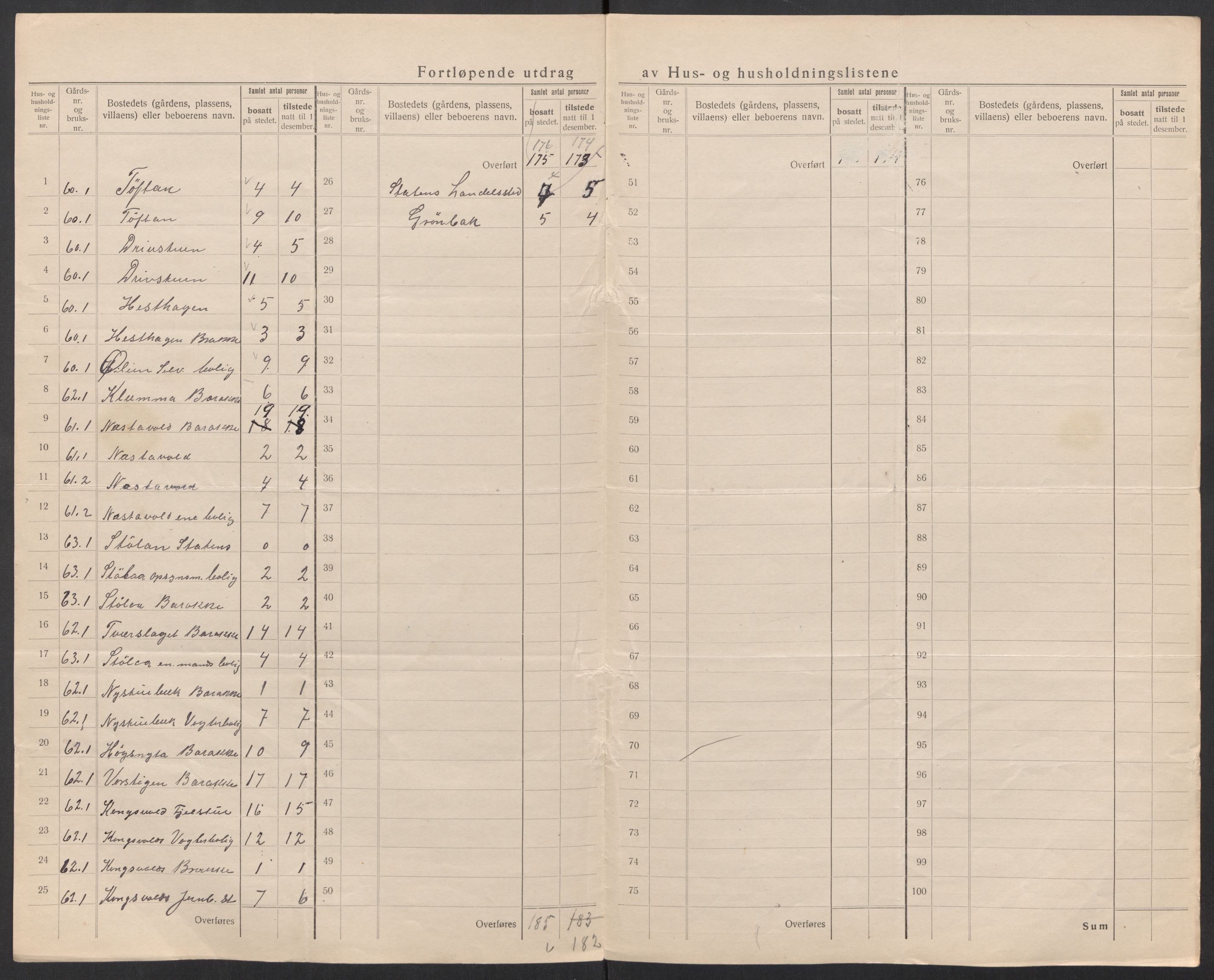 SAT, 1920 census for Oppdal, 1920, p. 22