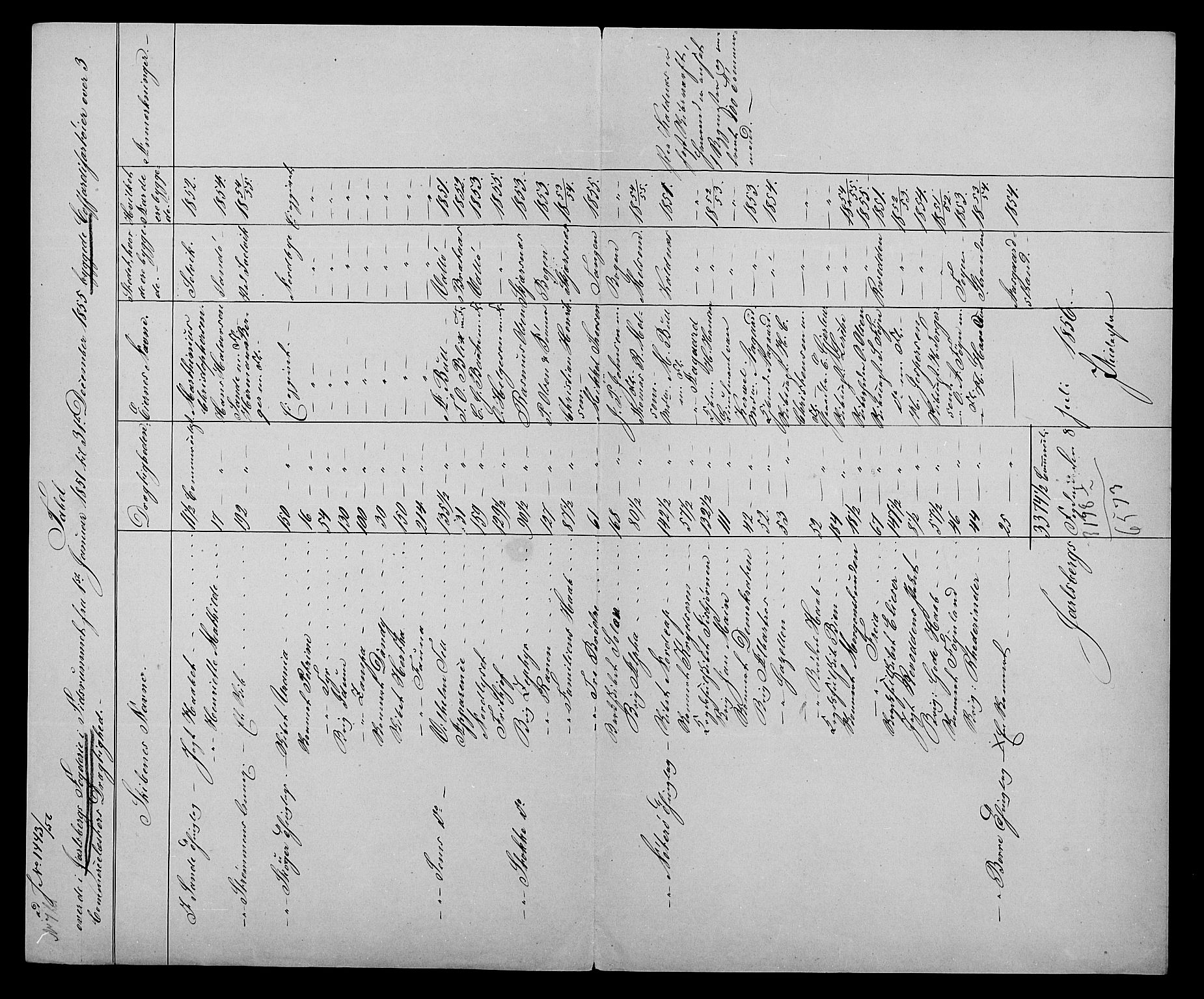 Statistisk sentralbyrå, Næringsøkonomiske emner, Generelt - Amtmennenes femårsberetninger, AV/RA-S-2233/F/Fa/L0008: --, 1846-1855, p. 585