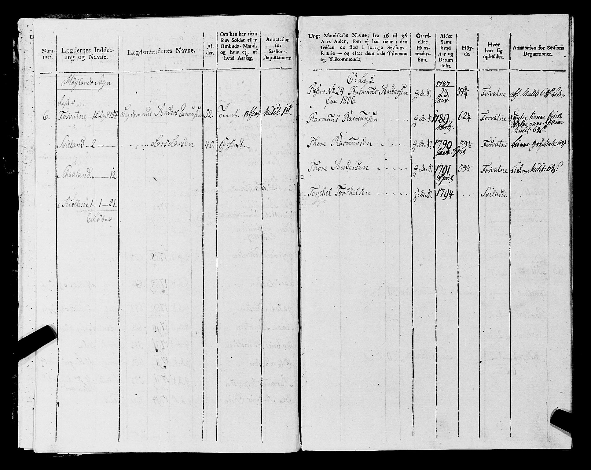 Fylkesmannen i Rogaland, AV/SAST-A-101928/99/3/325/325CA, 1655-1832, p. 9800