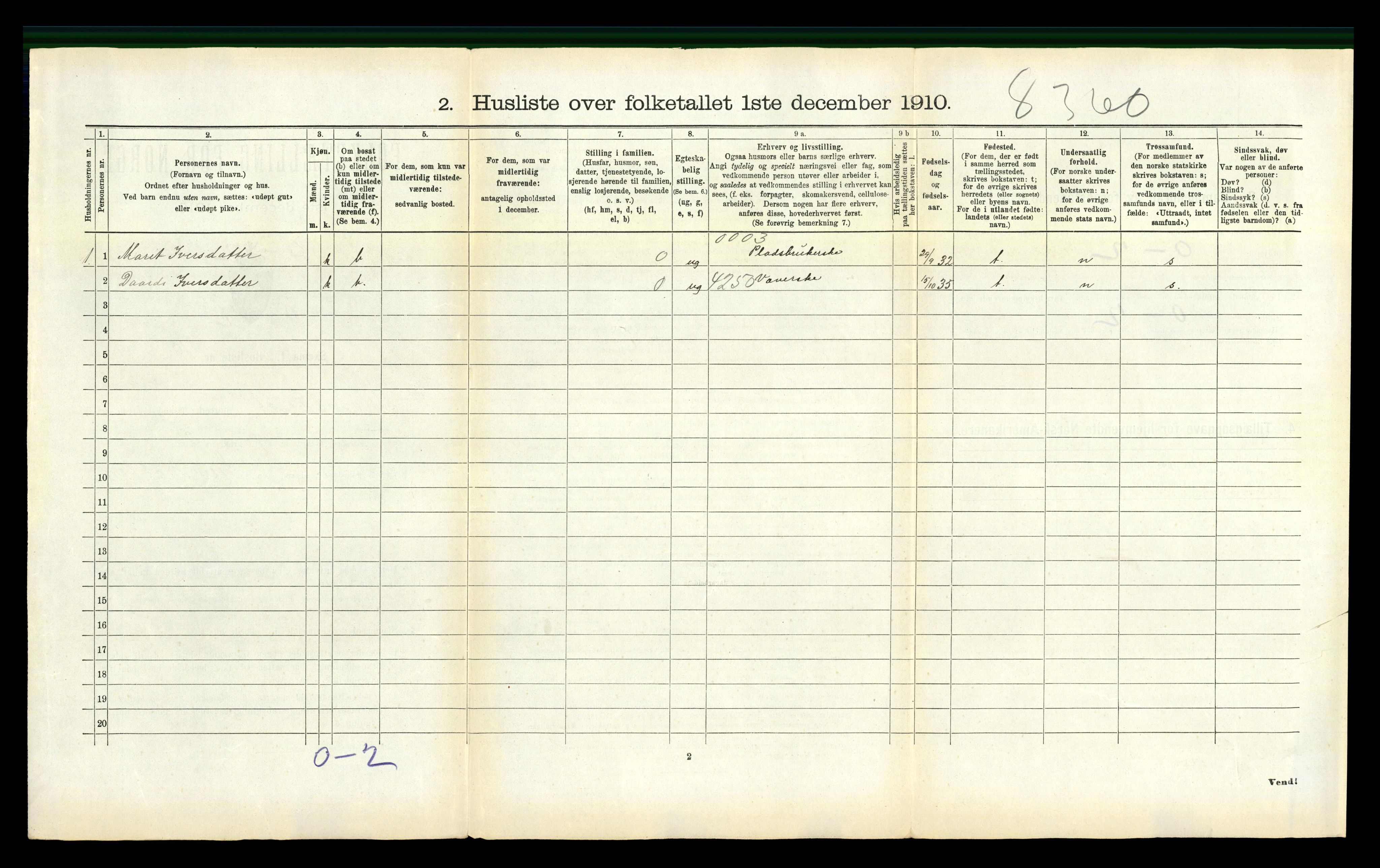RA, 1910 census for Straumsnes, 1910, p. 370