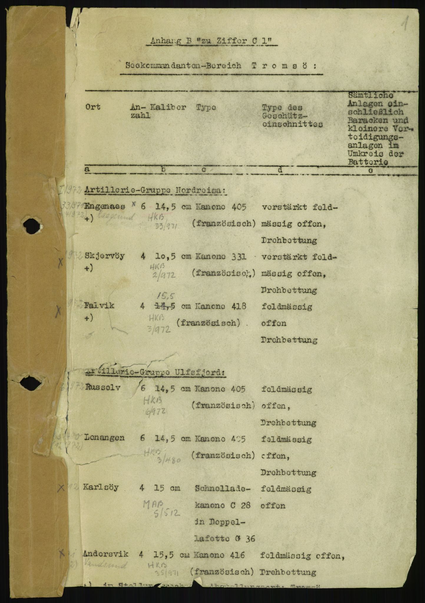 Forsvaret, Generalinspektør og sjefen for Kystartilleriet, AV/RA-RAFA-2045/F/Fa/L0016: Tyske oversiktskarter over festningsanlegg, 1940-1945, p. 1