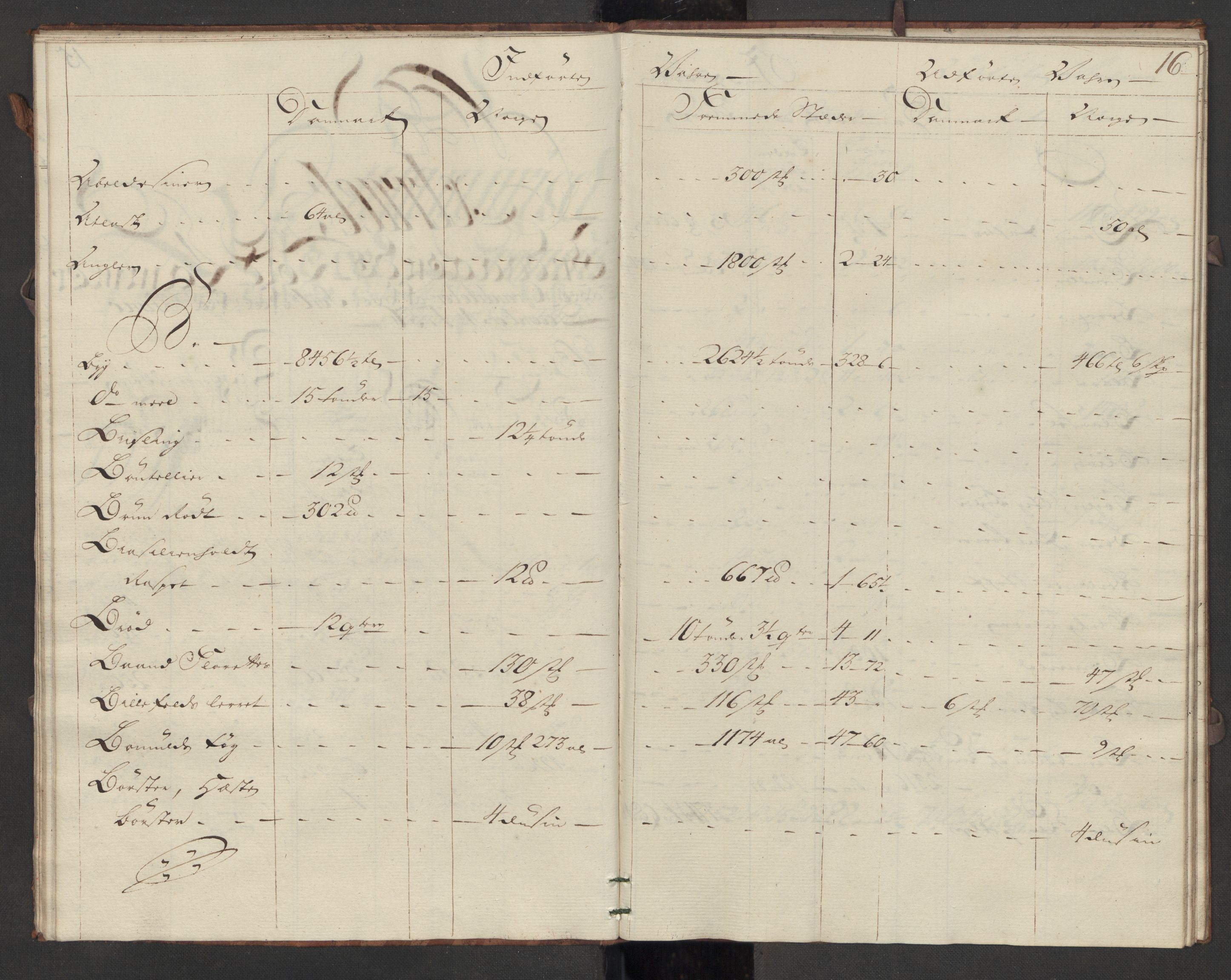 Generaltollkammeret, tollregnskaper, AV/RA-EA-5490/R08/L0034/0002: Tollregnskaper Drammen / Inngående kontinuasjonstollbok, 1756, p. 15b-16a