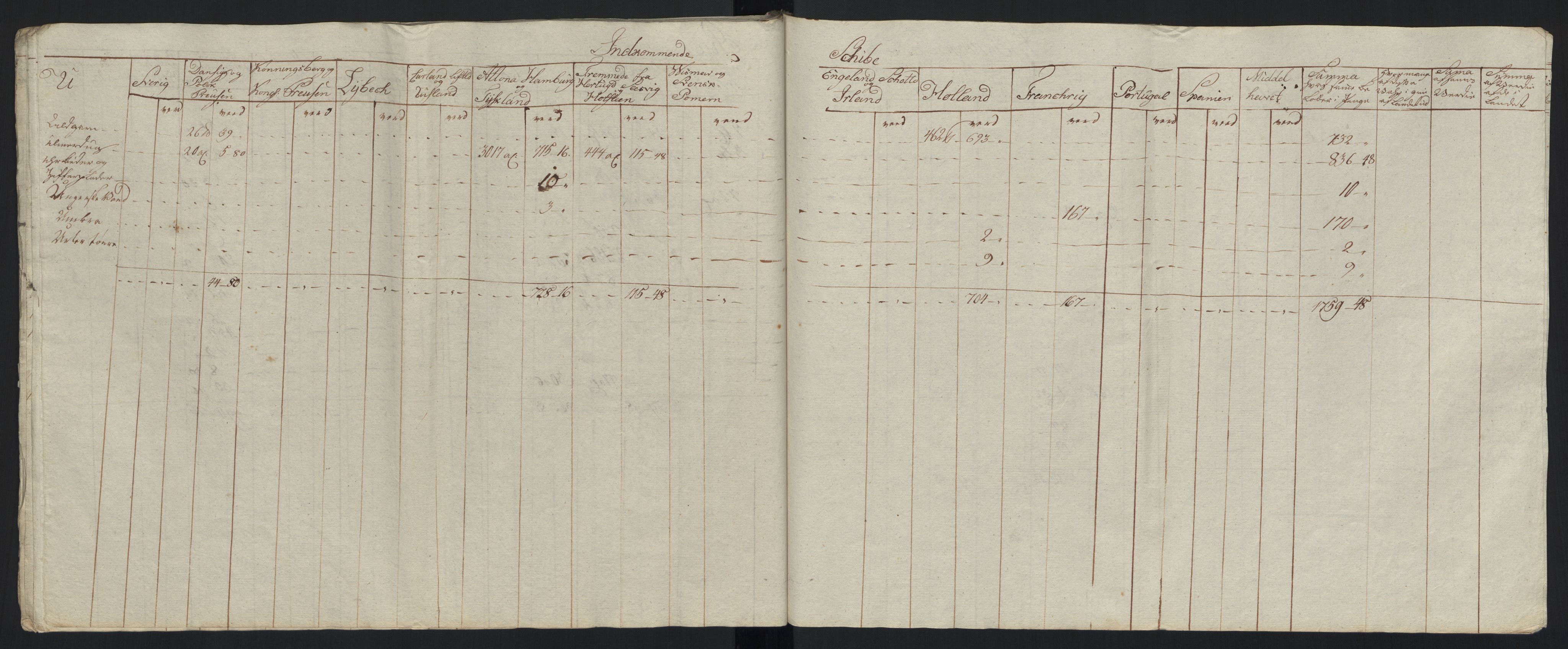 Generaltollkammeret, tollregnskaper, AV/RA-EA-5490/R33/L0213/0001: Tollregnskaper Trondheim A / Tabeller over inn- og utførte varer fra og til fremmede steder, 1786-1795, p. 218