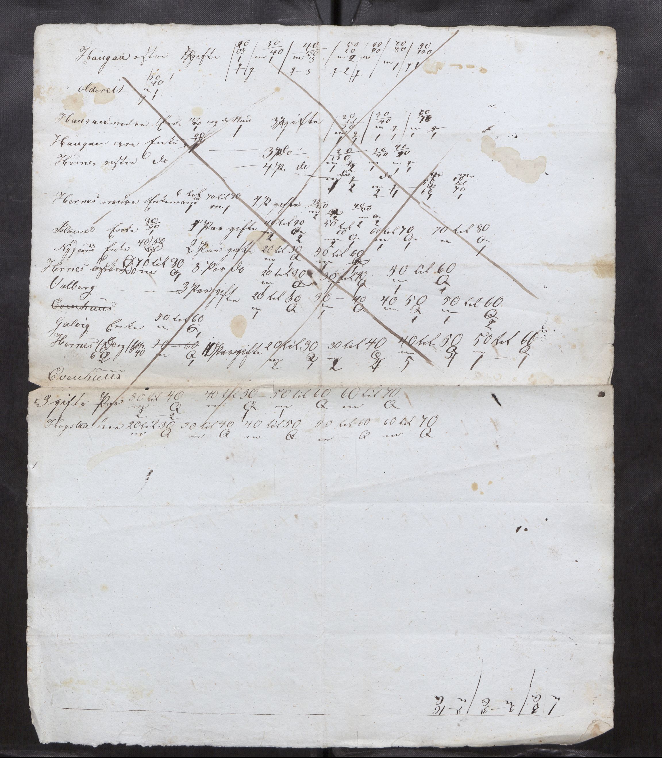 SAT, Census 1835 for Frosta prestegjeld, 1835, p. 50