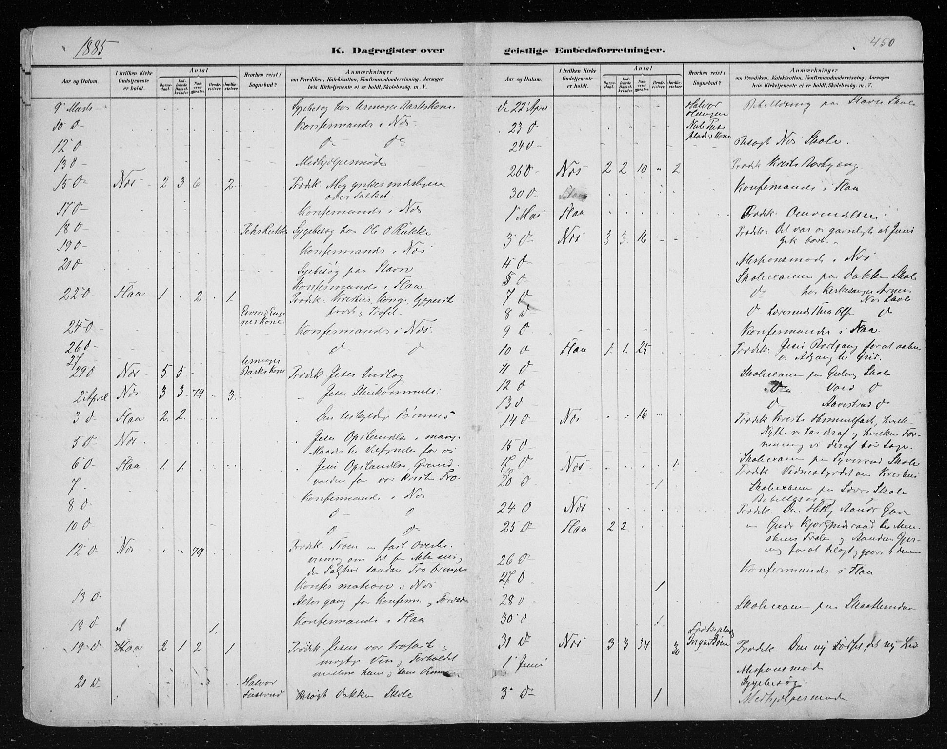 Nes kirkebøker, AV/SAKO-A-236/F/Fa/L0011: Parish register (official) no. 11, 1881-1912, p. 450