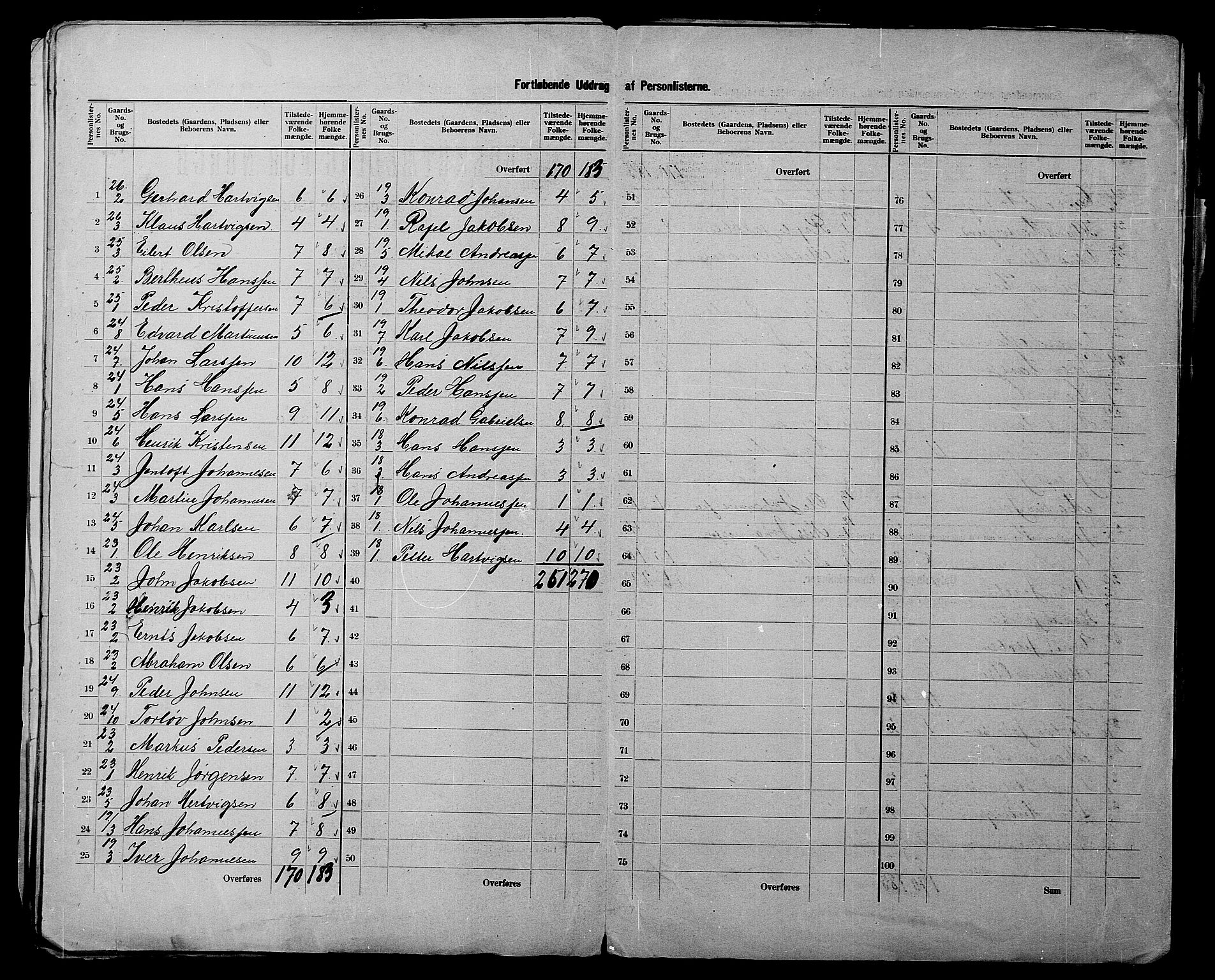 SATØ, 1900 census for Trondenes, 1900, p. 13