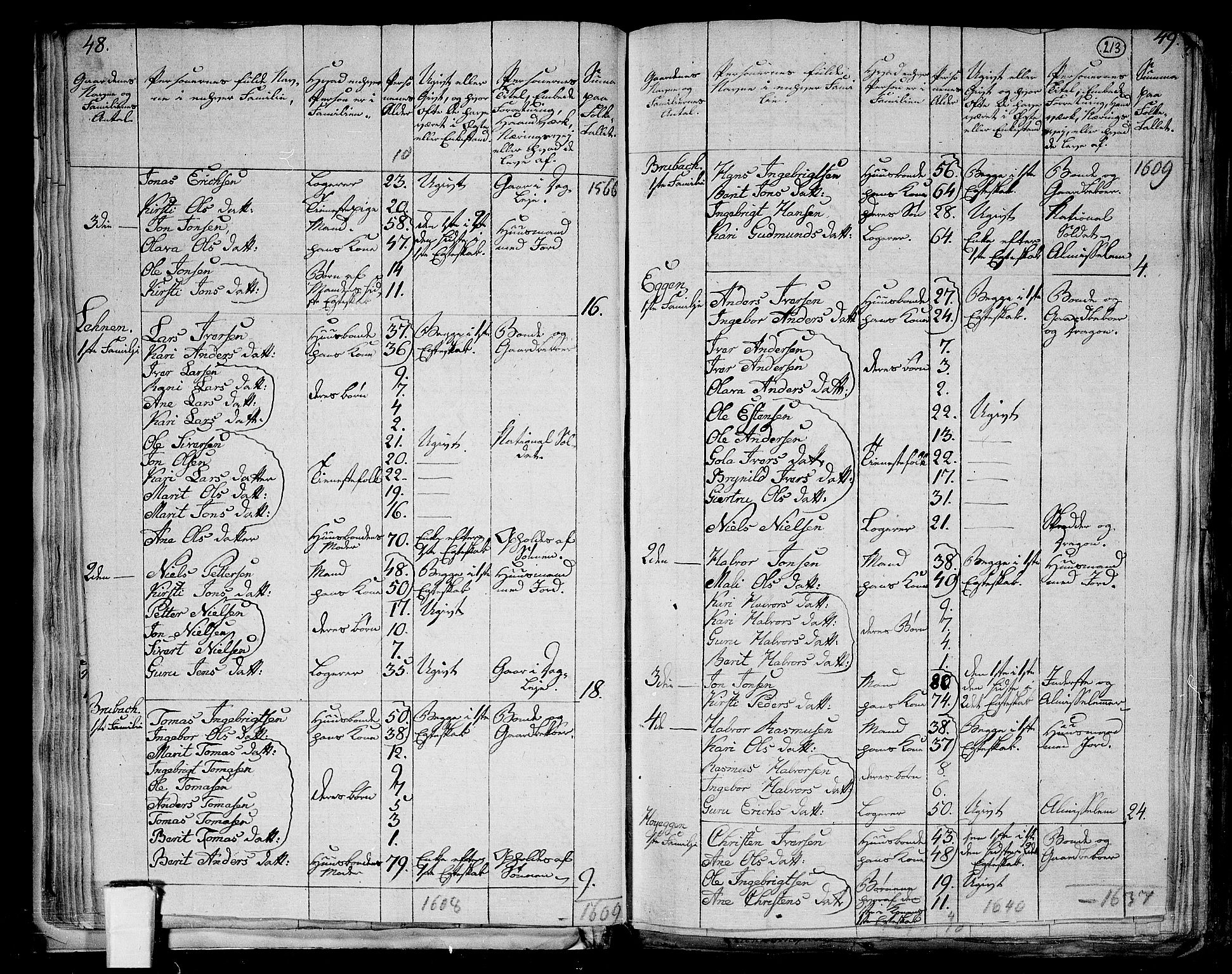 RA, 1801 census for 1653P Melhus, 1801, p. 212b-213a