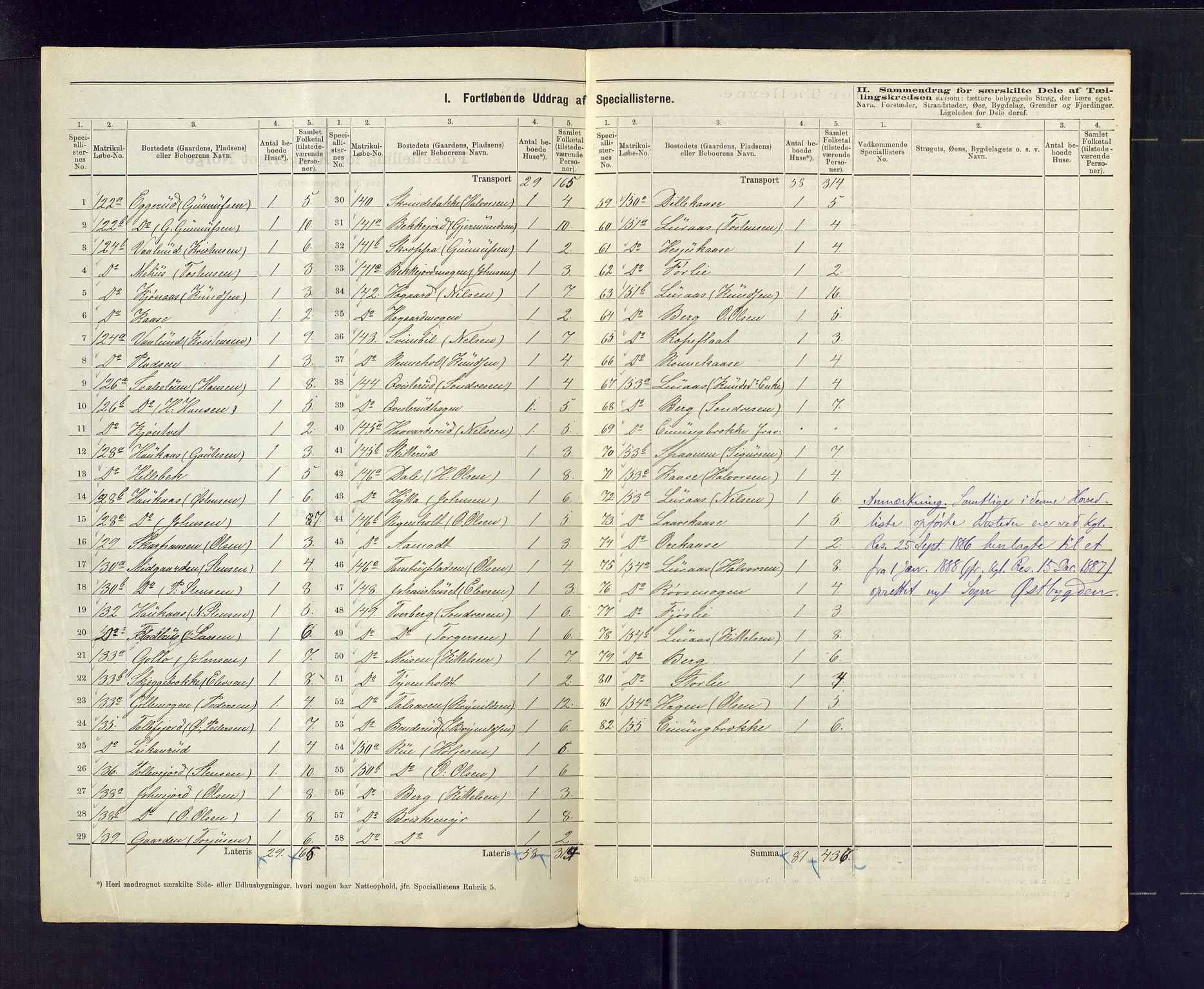 SAKO, 1875 census for 0826P Tinn, 1875, p. 7