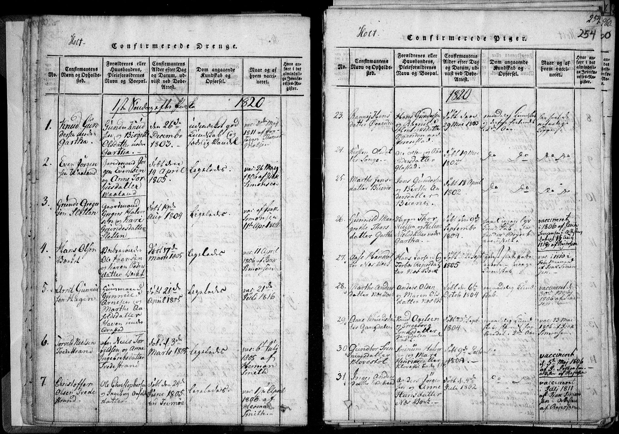 Holt sokneprestkontor, AV/SAK-1111-0021/F/Fa/L0005: Parish register (official) no. A 5, 1813-1821, p. 254