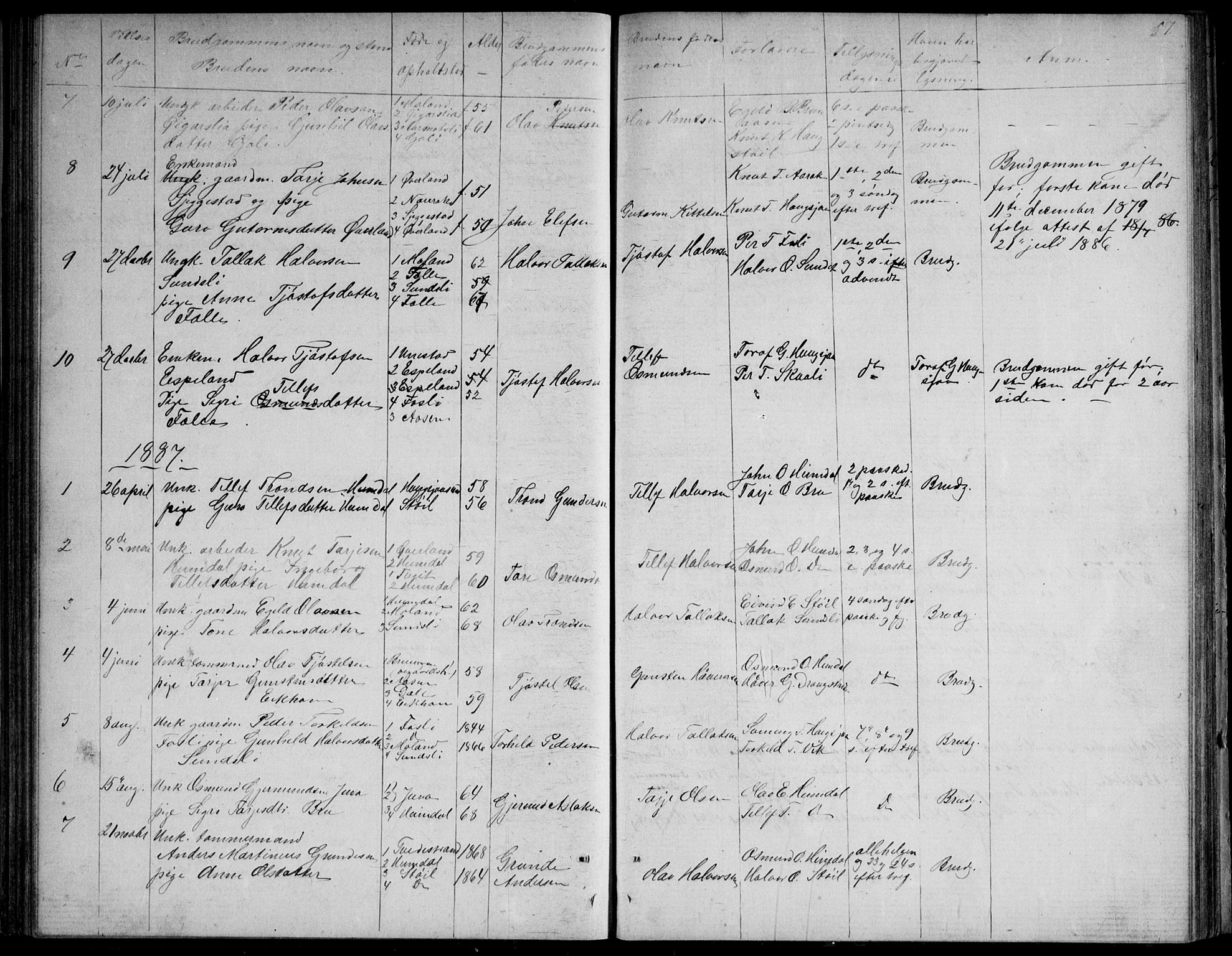 Nissedal kirkebøker, SAKO/A-288/G/Gb/L0002: Parish register (copy) no. II 2, 1863-1892, p. 57