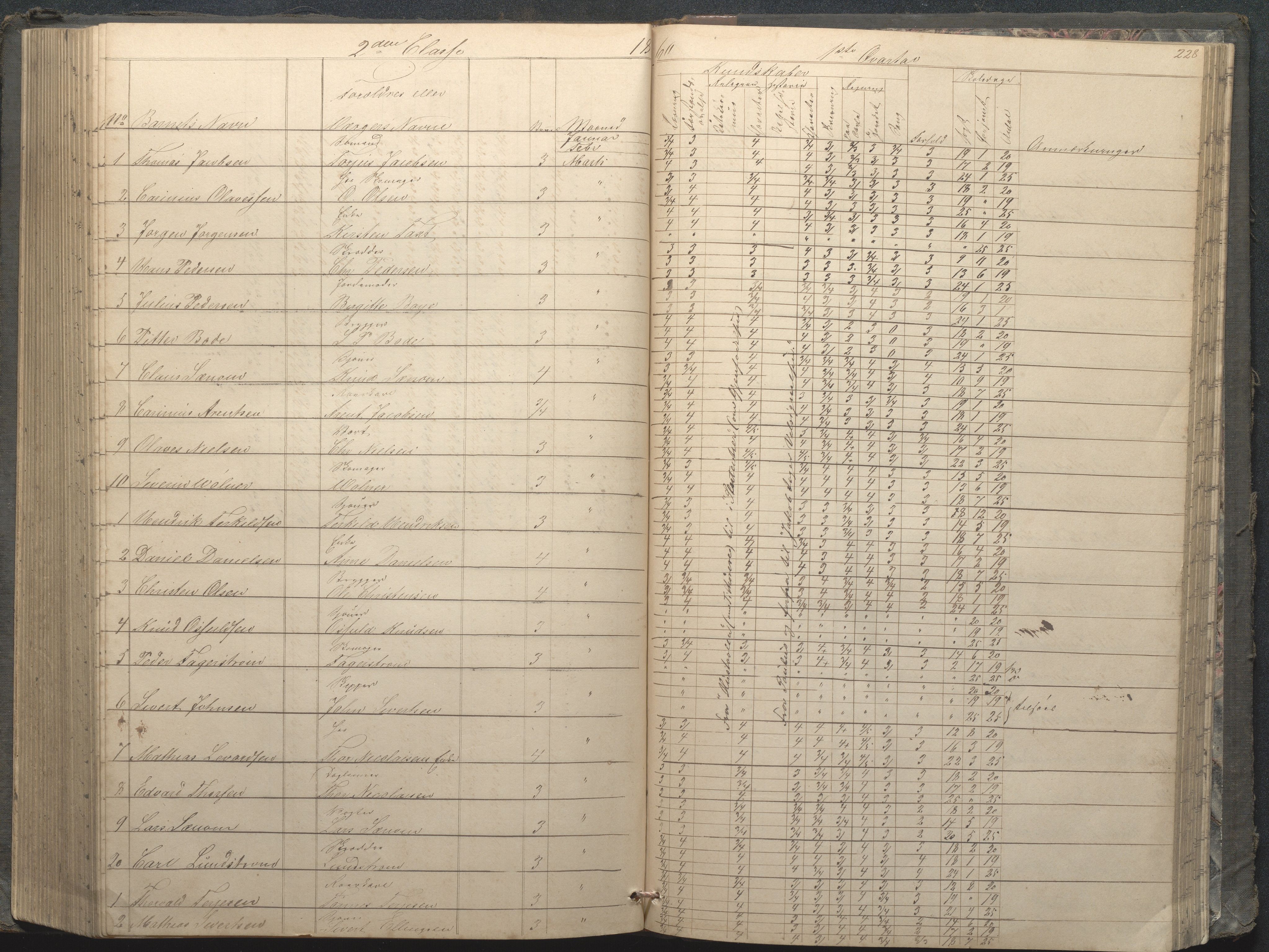 Arendal kommune, Katalog I, AAKS/KA0906-PK-I/07/L0033: "Protokoll over de skolepliktige børn i Almueskolens mellemste og nederste cklasse", 1849-1862, p. 228