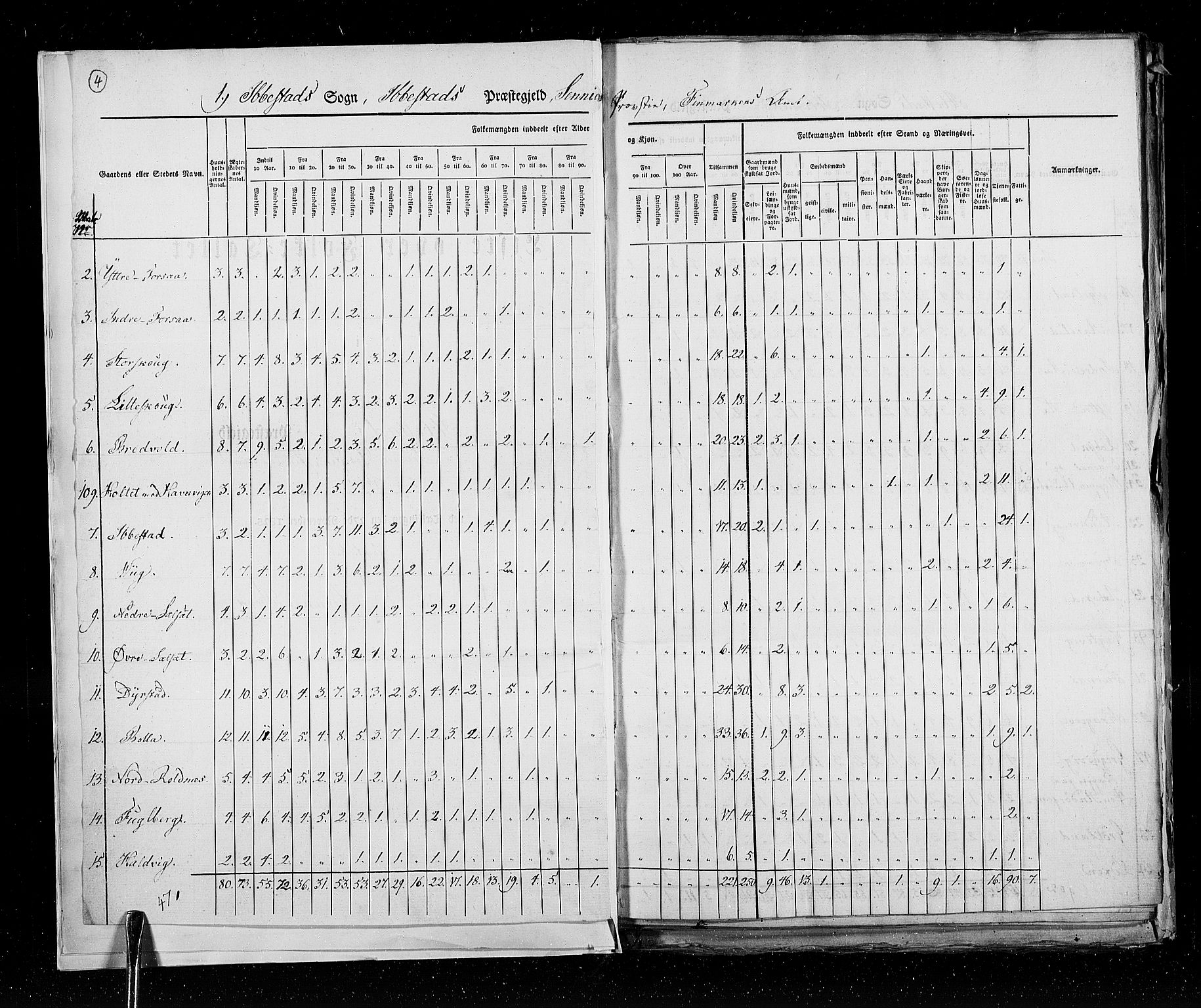 RA, Census 1825, vol. 19: Finnmarken amt, 1825, p. 4