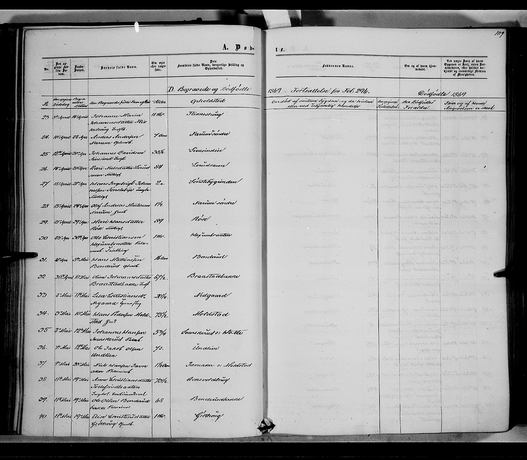 Vestre Toten prestekontor, SAH/PREST-108/H/Ha/Haa/L0007: Parish register (official) no. 7, 1862-1869, p. 109