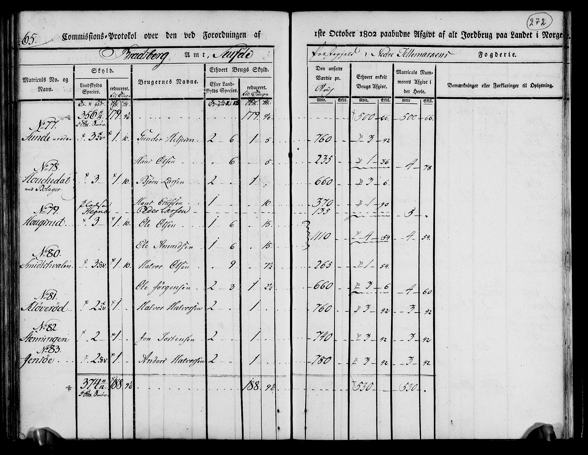 Rentekammeret inntil 1814, Realistisk ordnet avdeling, AV/RA-EA-4070/N/Ne/Nea/L0070: og 0071: Nedre Telemarken og Bamble fogderi. Kommisjonsprotokoll for Gjerpen, Solum, Holla, Bø, Sauherad og Heddal prestegjeld., 1803, p. 161