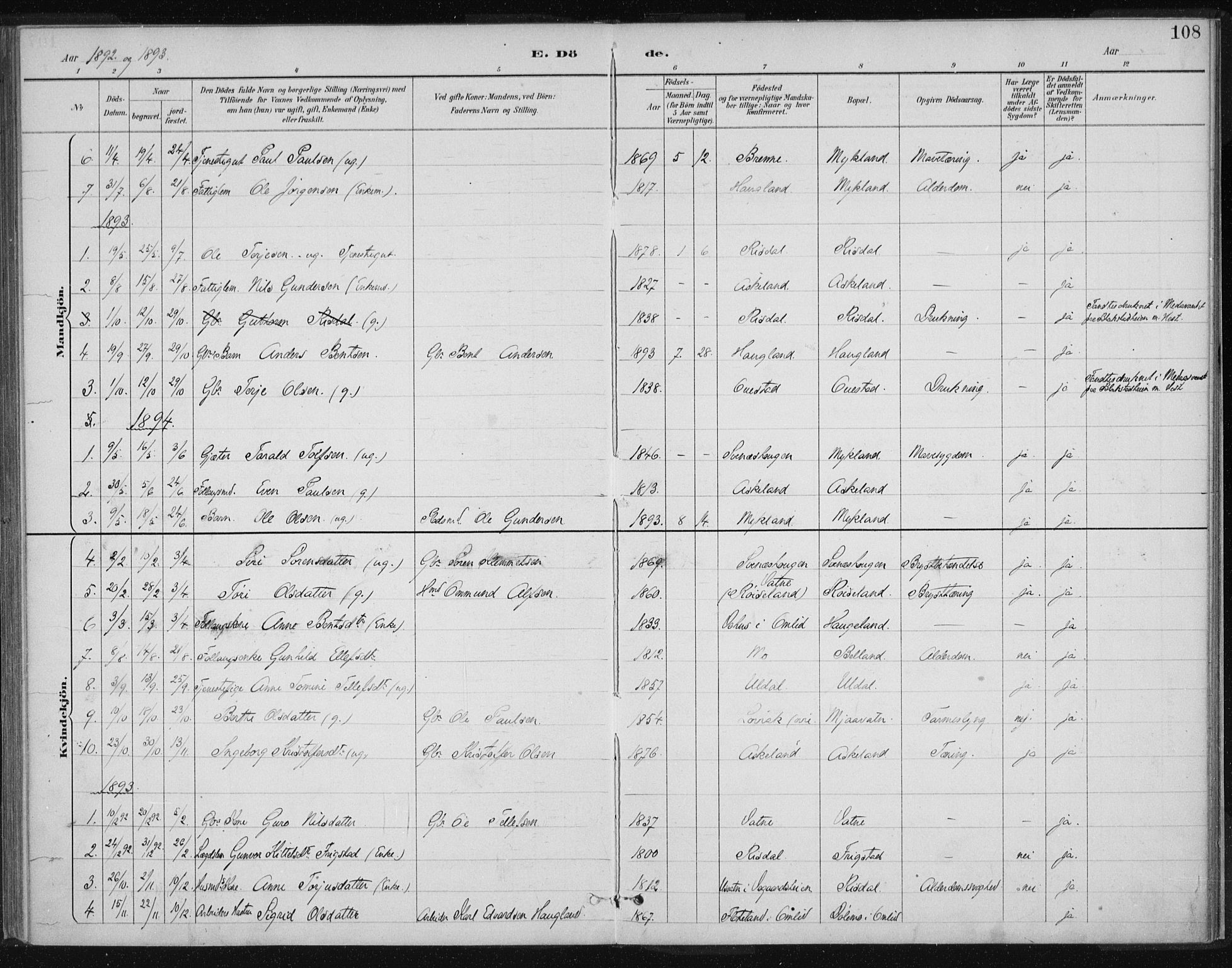 Herefoss sokneprestkontor, SAK/1111-0019/F/Fa/Fac/L0002: Parish register (official) no. A 2, 1887-1915, p. 108