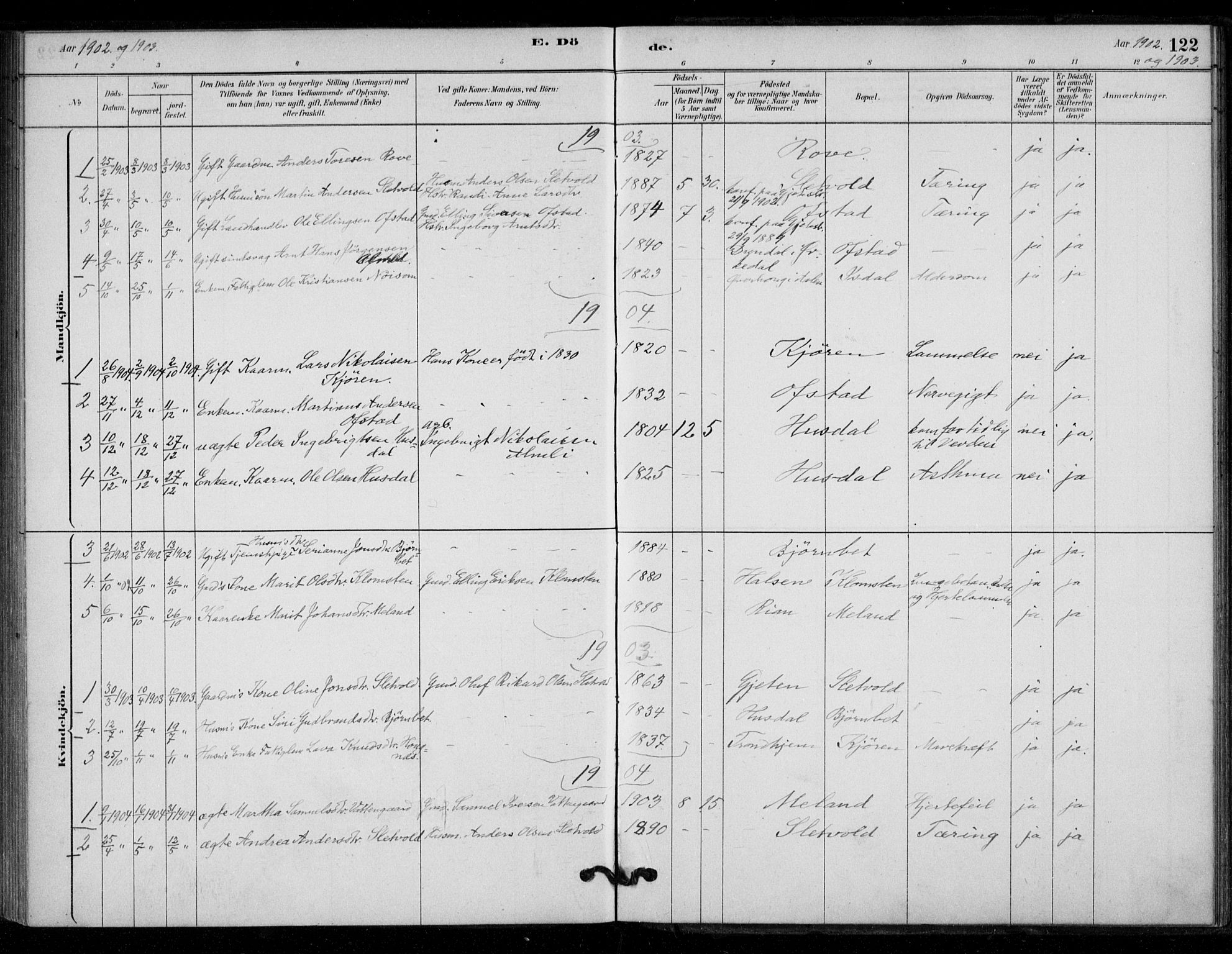 Ministerialprotokoller, klokkerbøker og fødselsregistre - Sør-Trøndelag, AV/SAT-A-1456/670/L0836: Parish register (official) no. 670A01, 1879-1904, p. 122