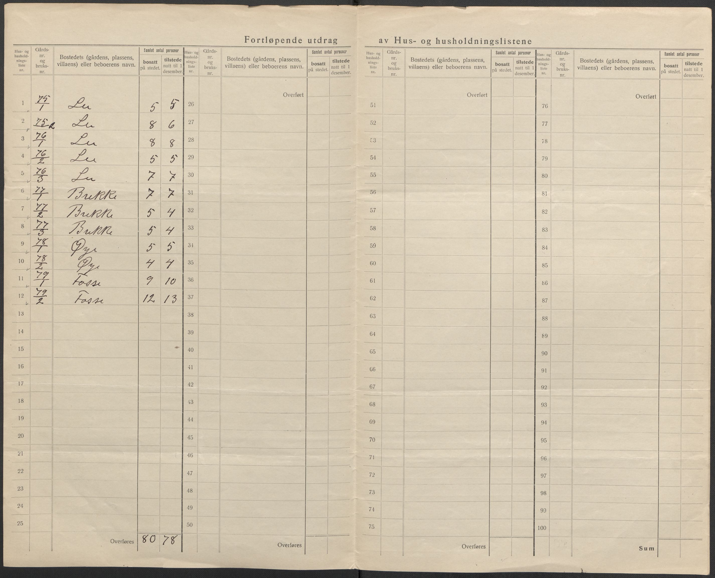 SAB, 1920 census for Evanger, 1920, p. 55