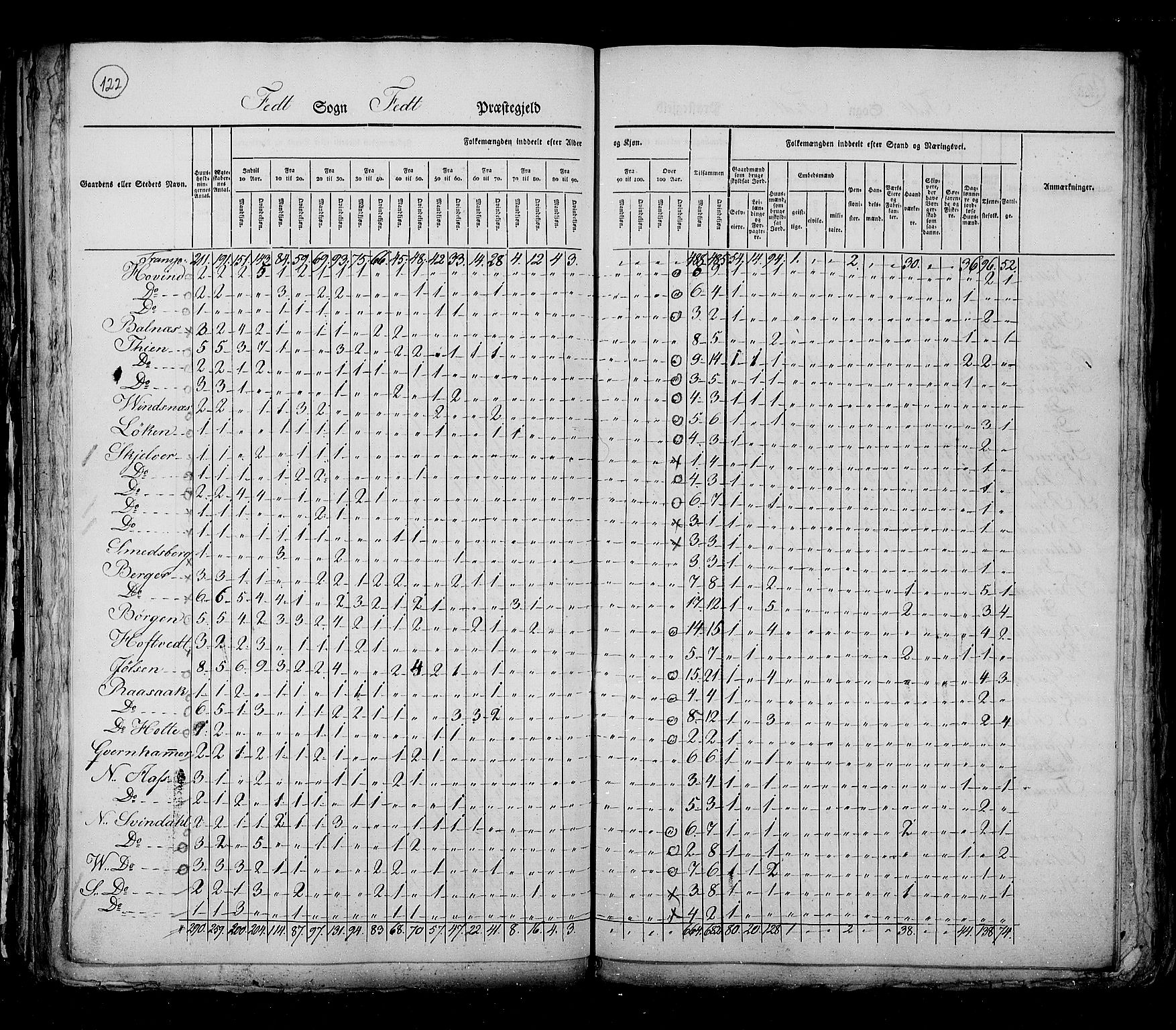 RA, Census 1825, vol. 4: Akershus amt, 1825, p. 122