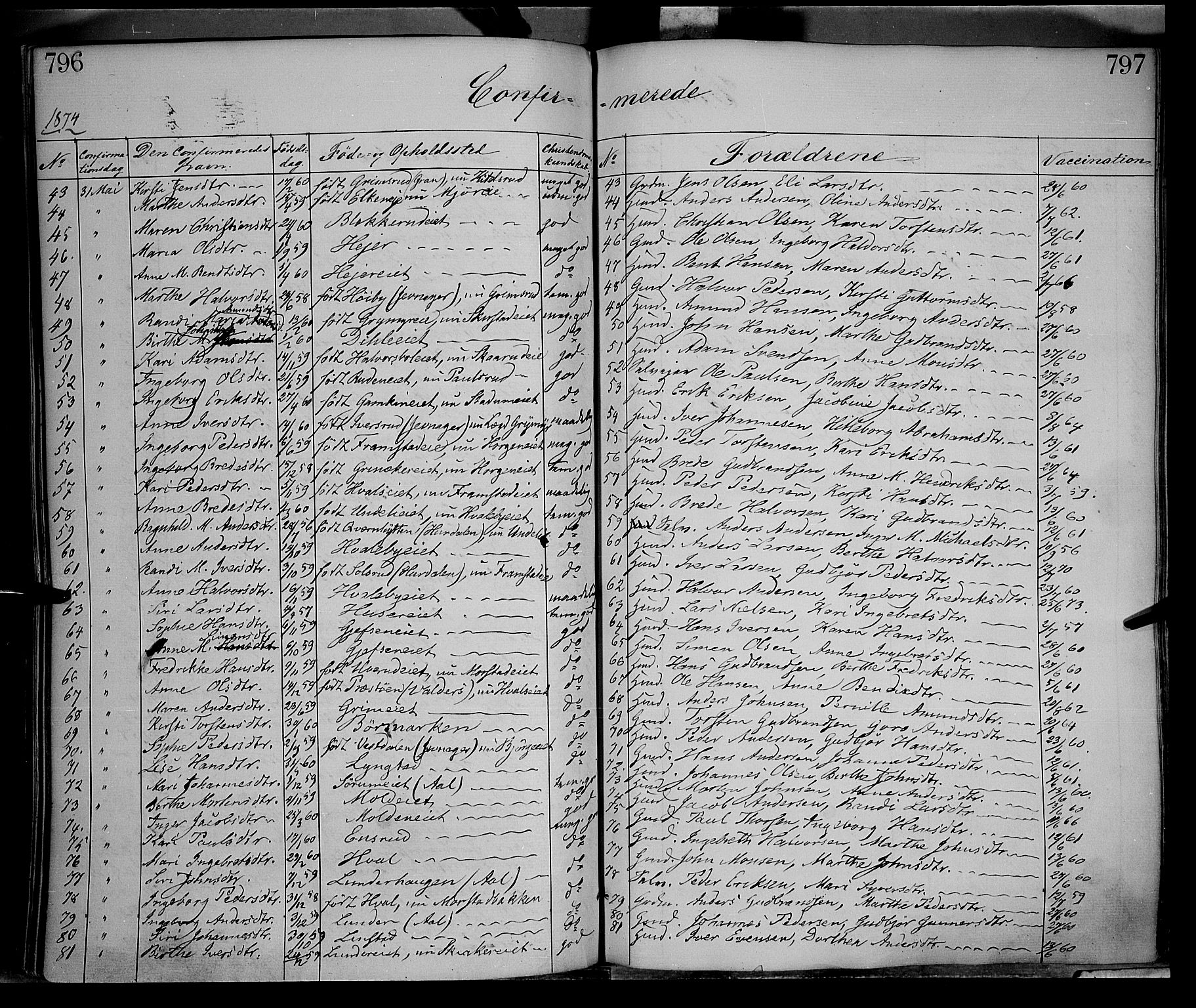 Gran prestekontor, AV/SAH-PREST-112/H/Ha/Haa/L0012: Parish register (official) no. 12, 1856-1874, p. 796-797