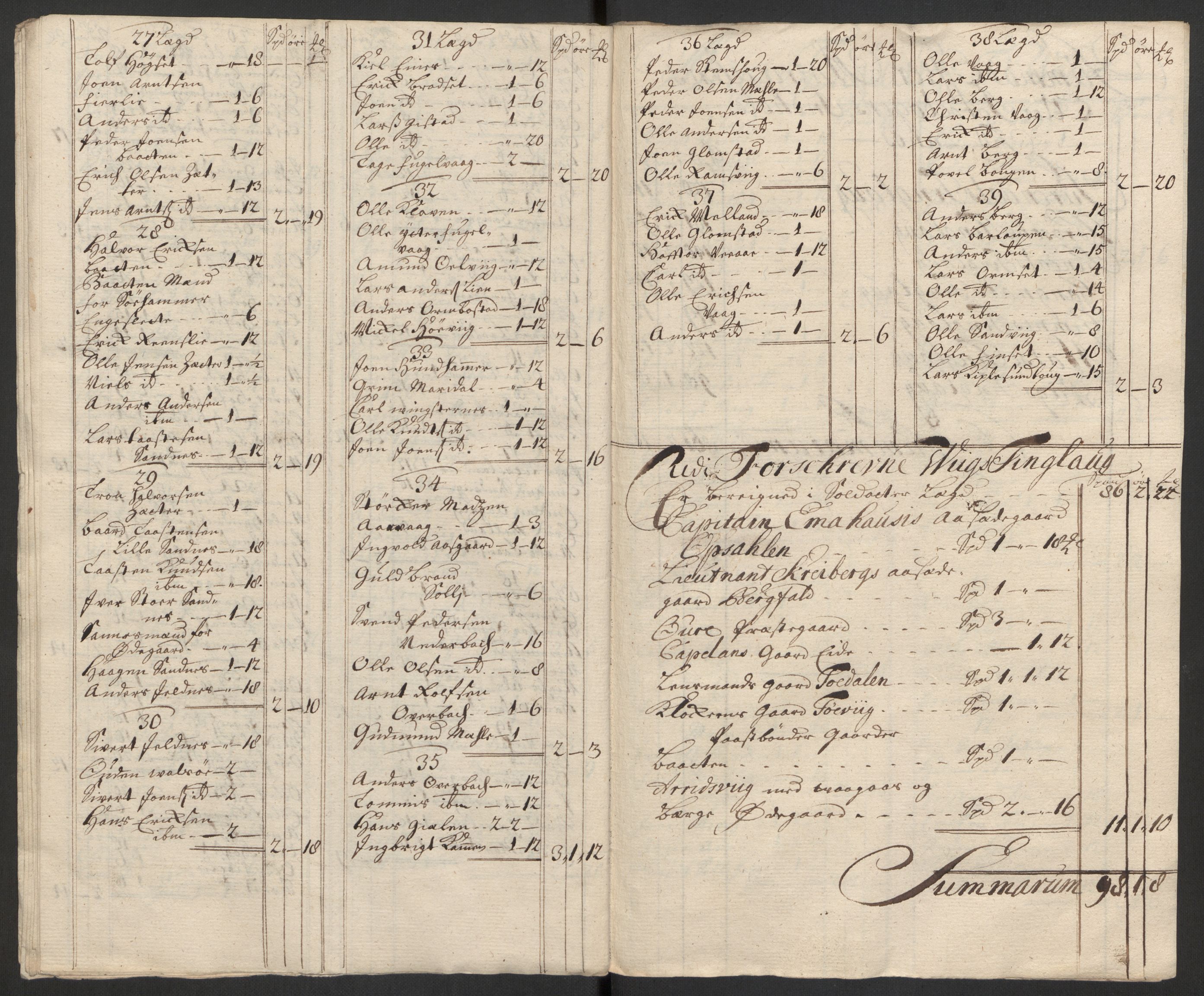 Rentekammeret inntil 1814, Reviderte regnskaper, Fogderegnskap, AV/RA-EA-4092/R56/L3754: Fogderegnskap Nordmøre, 1721, p. 94