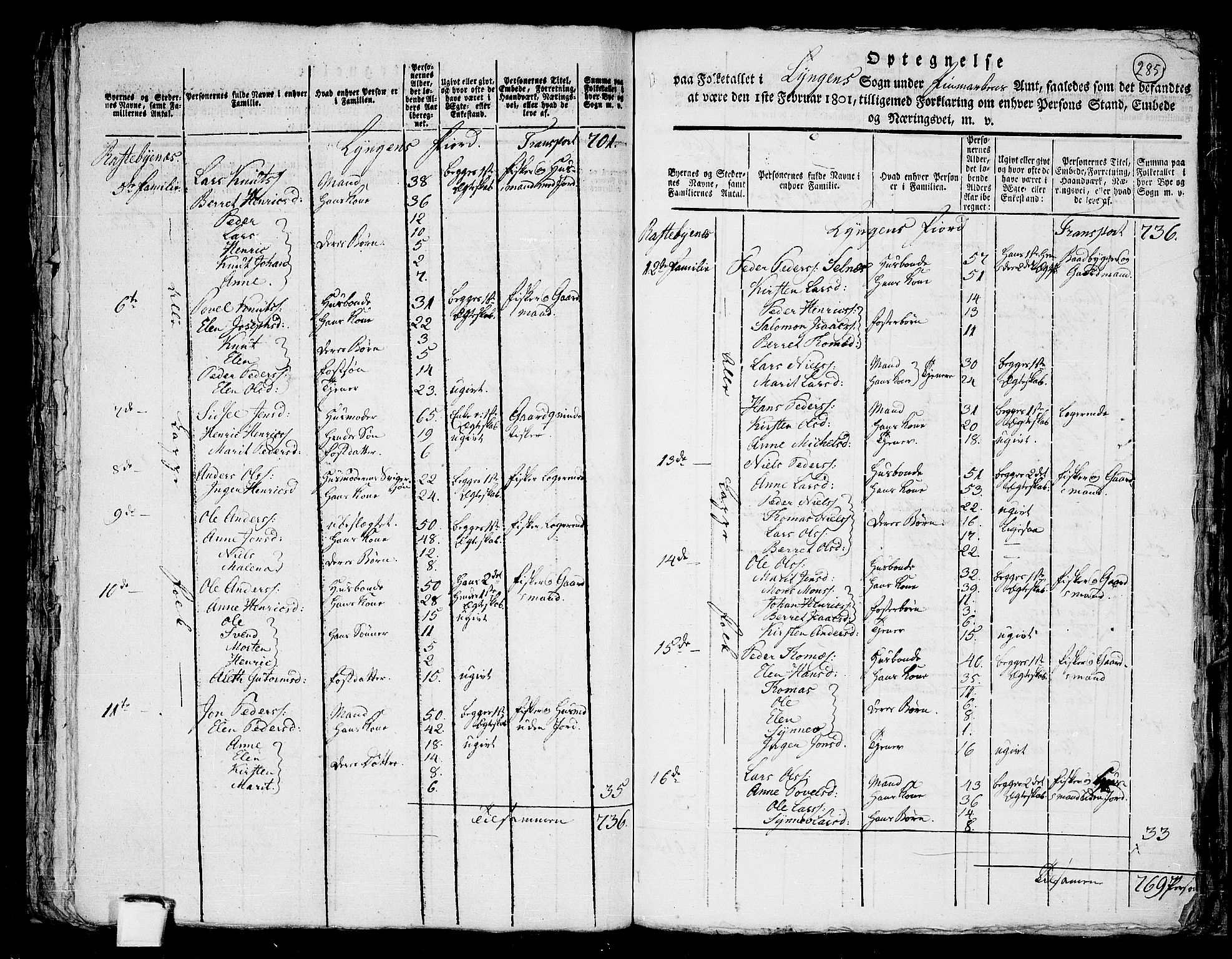 RA, 1801 census for 1938P Lyngen, 1801, p. 284b-285a