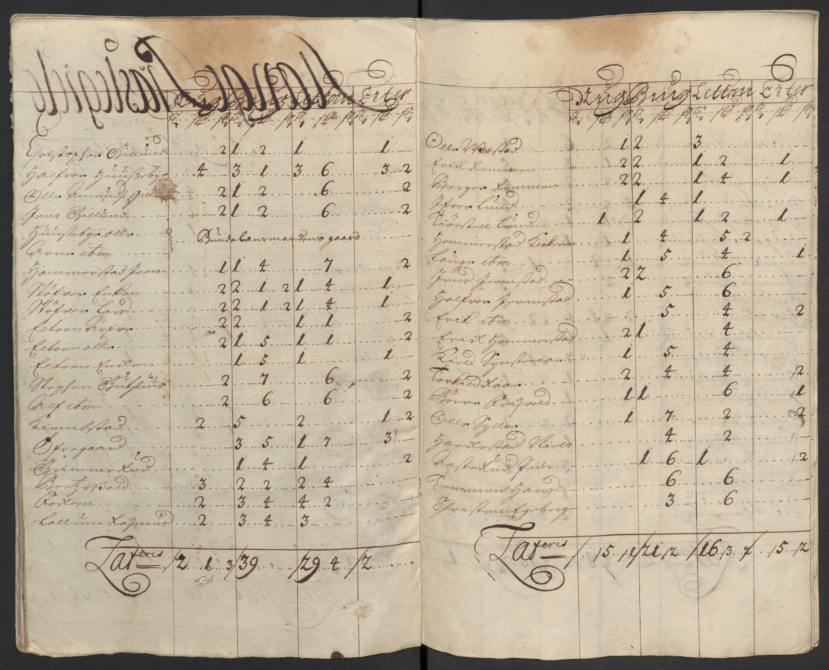 Rentekammeret inntil 1814, Reviderte regnskaper, Fogderegnskap, AV/RA-EA-4092/R16/L1041: Fogderegnskap Hedmark, 1703-1704, p. 259