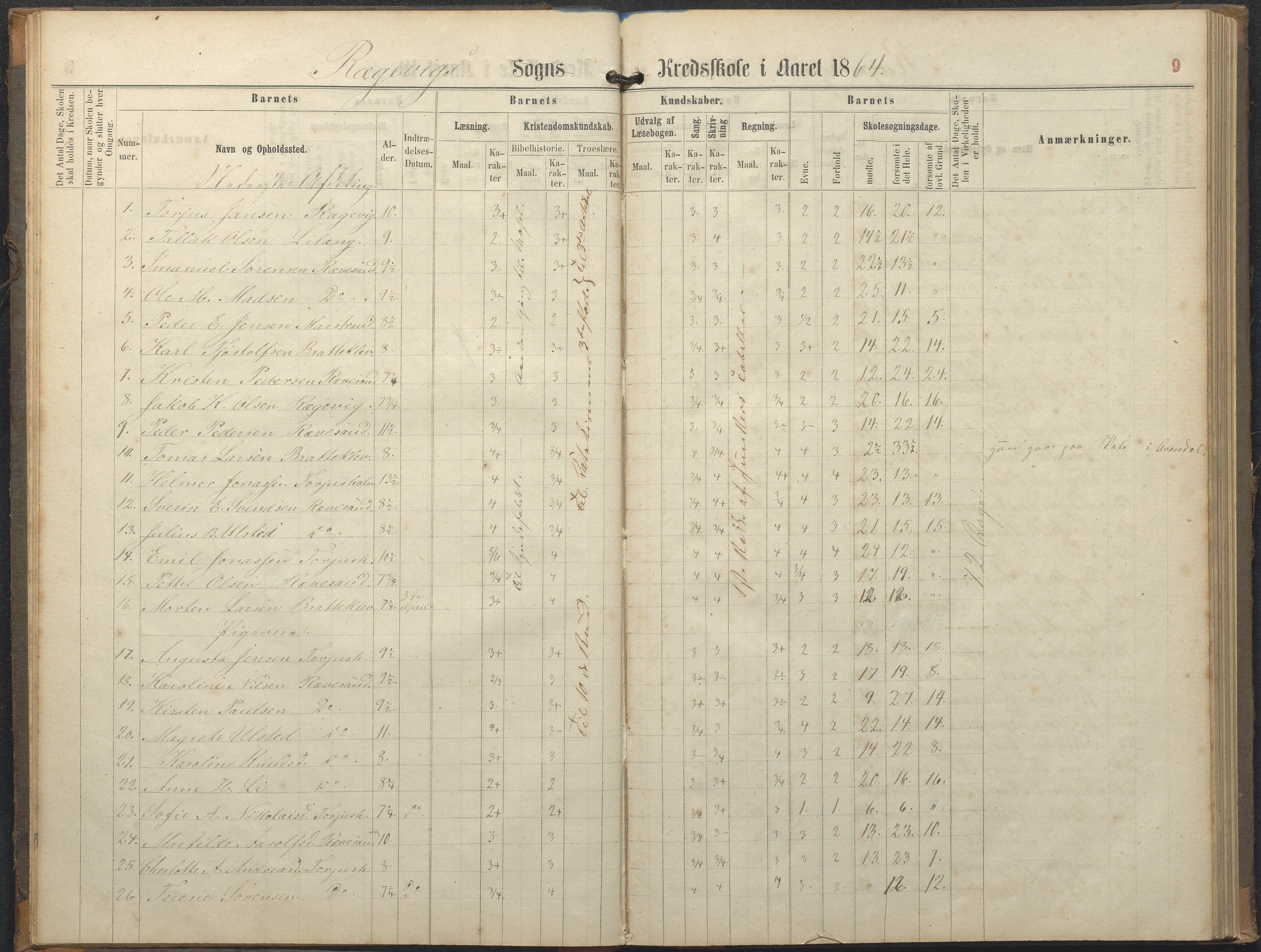 Tromøy kommune frem til 1971, AAKS/KA0921-PK/04/L0064: Rægevik - Karakterprotokoll, 1863-1886, p. 9