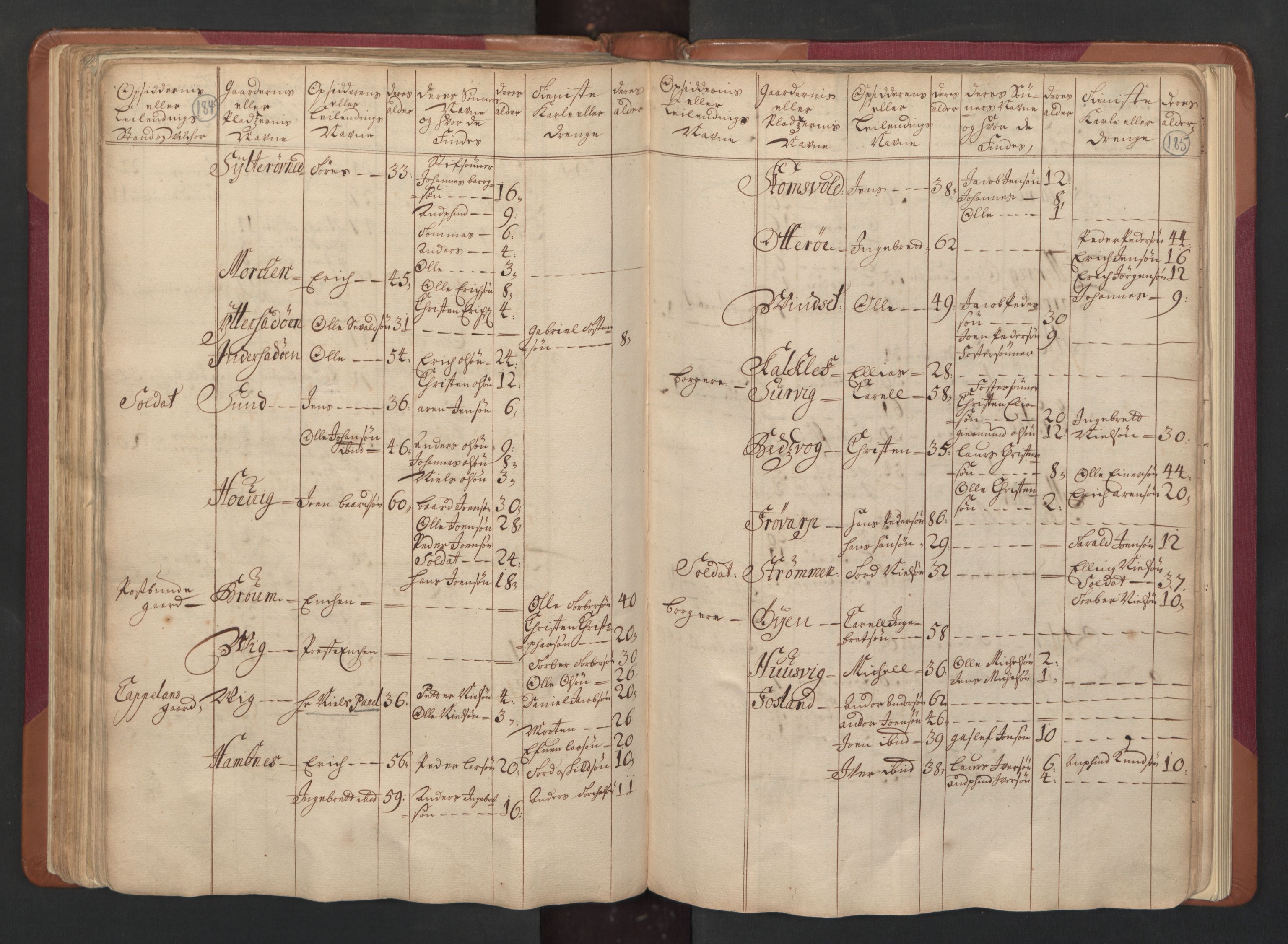 RA, Census (manntall) 1701, no. 15: Inderøy fogderi and Namdal fogderi, 1701, p. 184-185