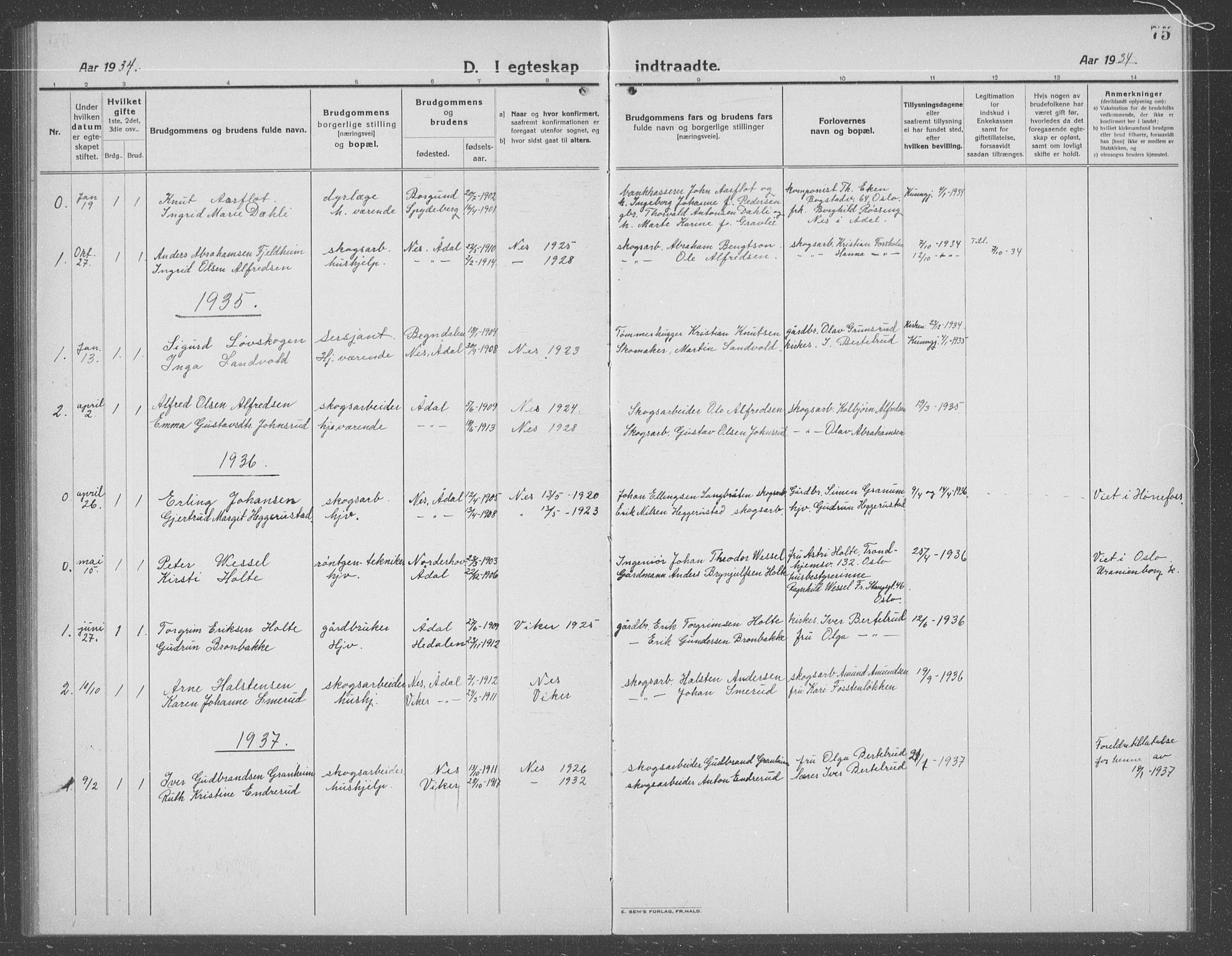 Ådal kirkebøker, AV/SAKO-A-248/G/Gb/L0003: Parish register (copy) no. II 3, 1921-1939, p. 75