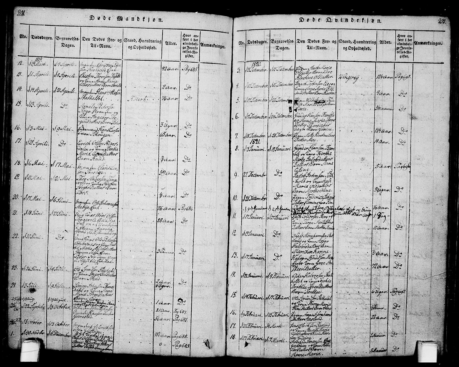 Bamble kirkebøker, SAKO/A-253/G/Ga/L0005: Parish register (copy) no. I 5, 1814-1855, p. 201-202