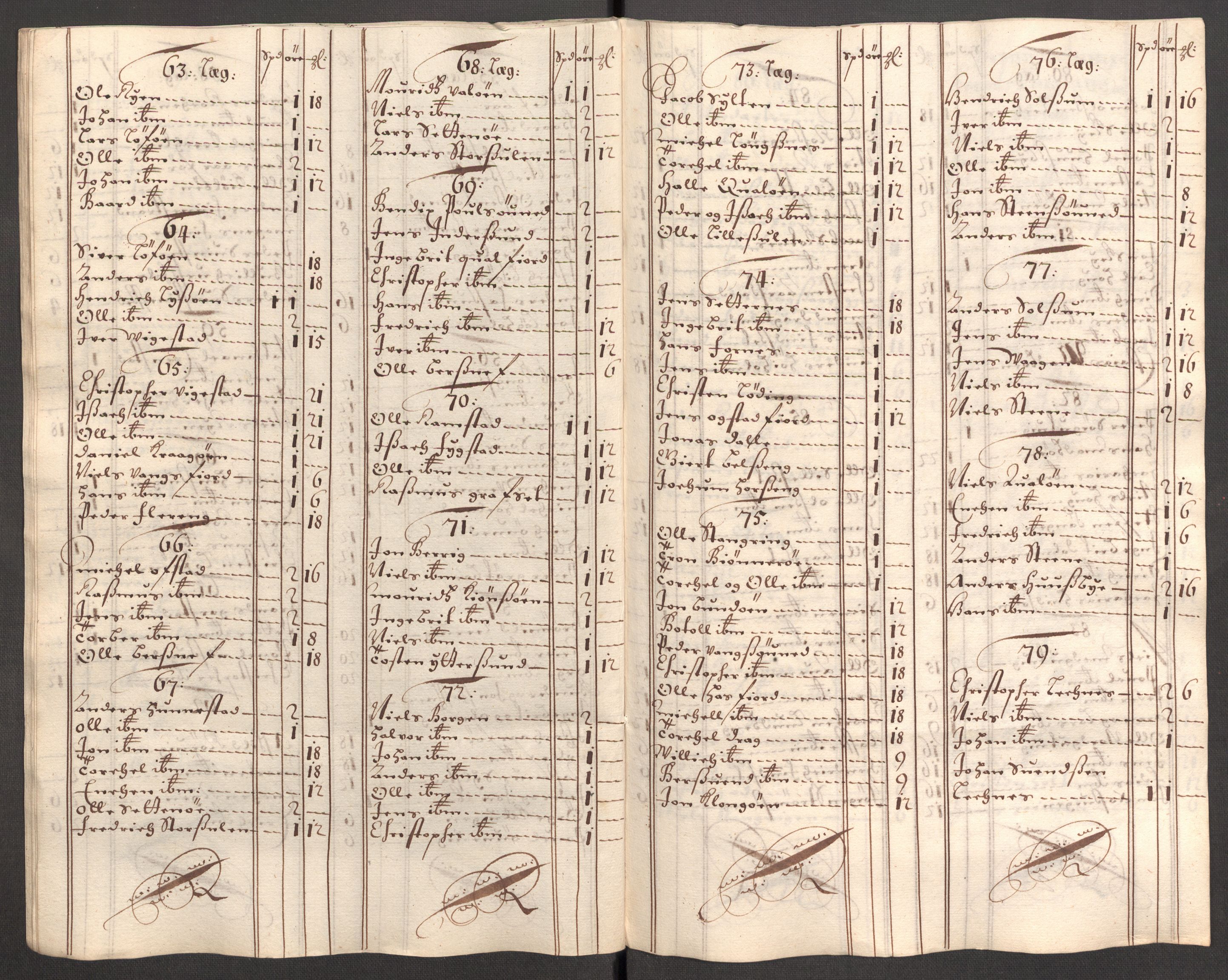 Rentekammeret inntil 1814, Reviderte regnskaper, Fogderegnskap, AV/RA-EA-4092/R64/L4427: Fogderegnskap Namdal, 1701-1702, p. 296