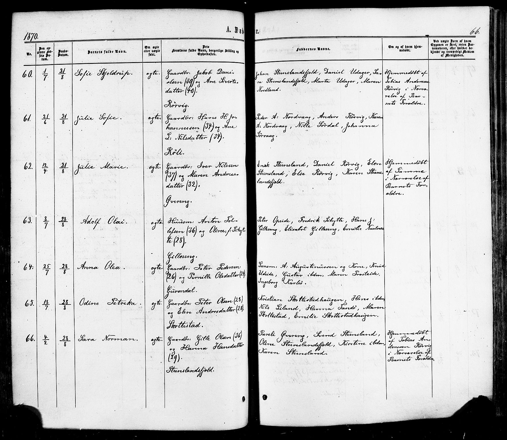 Ministerialprotokoller, klokkerbøker og fødselsregistre - Nordland, SAT/A-1459/859/L0845: Parish register (official) no. 859A05, 1863-1877, p. 66