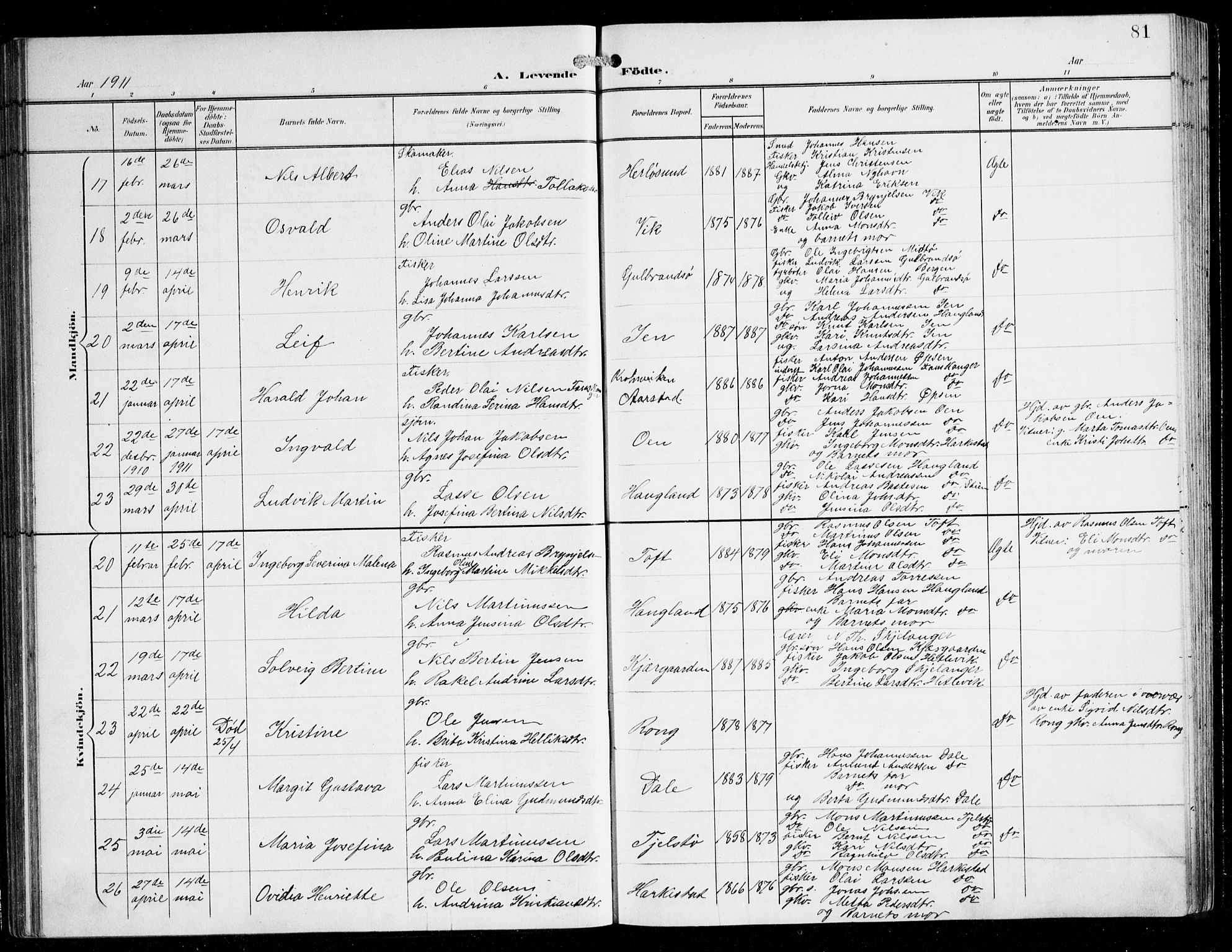 Herdla Sokneprestembete, AV/SAB-A-75701/H/Hab: Parish register (copy) no. C 1, 1900-1913, p. 81